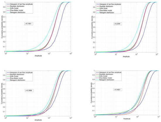 Applsci 10 04715 g0a4a Applsci 10 04715 g0a4a