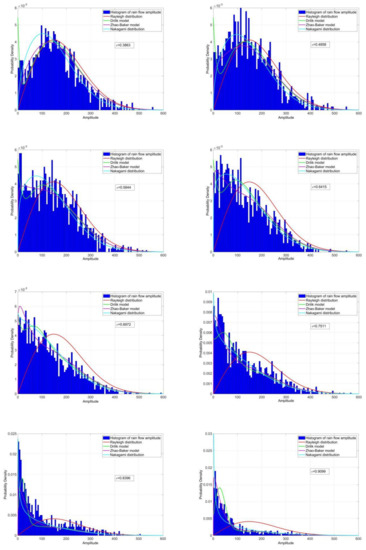 Applsci 10 04715 g0a5a Applsci 10 04715 g0a5a