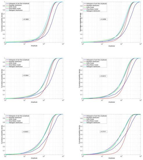 Applsci 10 04715 g0a6a Applsci 10 04715 g0a6a