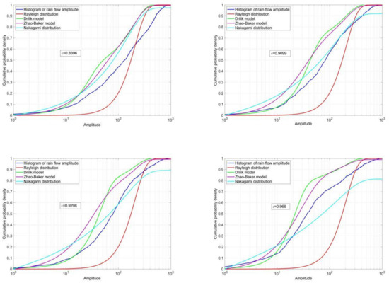 Applsci 10 04715 g0a6b