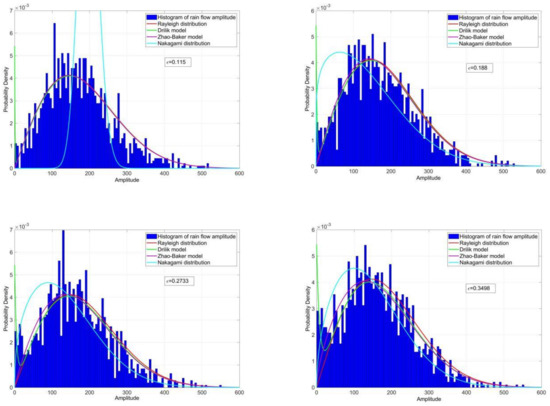 Applsci 10 04715 g0a7a Applsci 10 04715 g0a7a