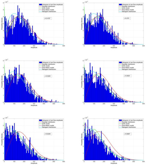 Applsci 10 04715 g0a7b