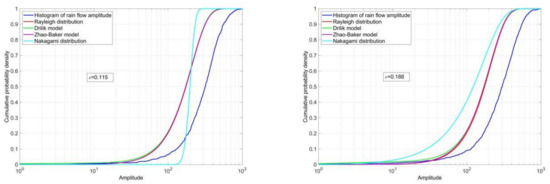 Applsci 10 04715 g0a8a Applsci 10 04715 g0a8a