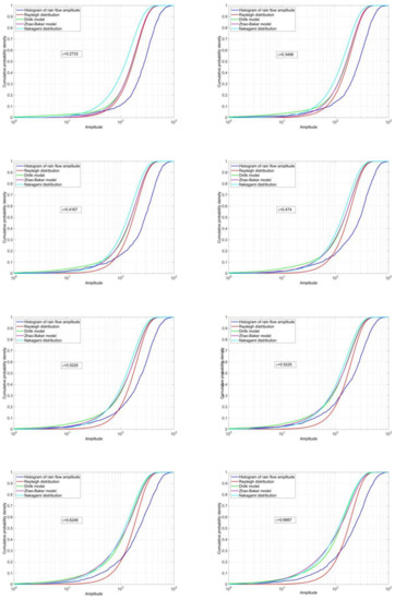 Applsci 10 04715 g0a8b