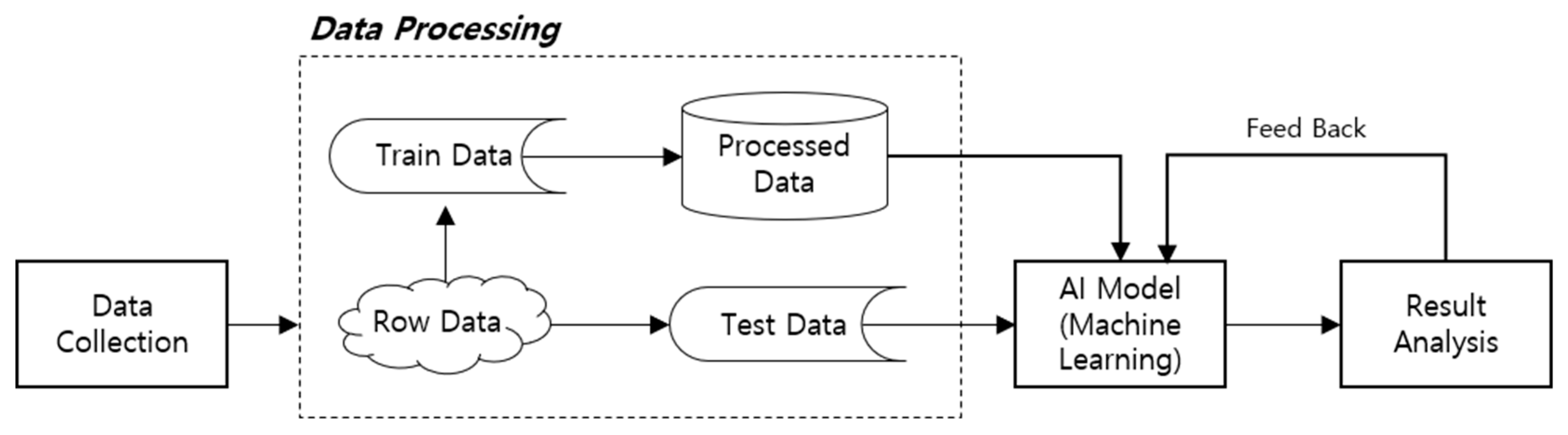 Applsci 10 04718 g001
