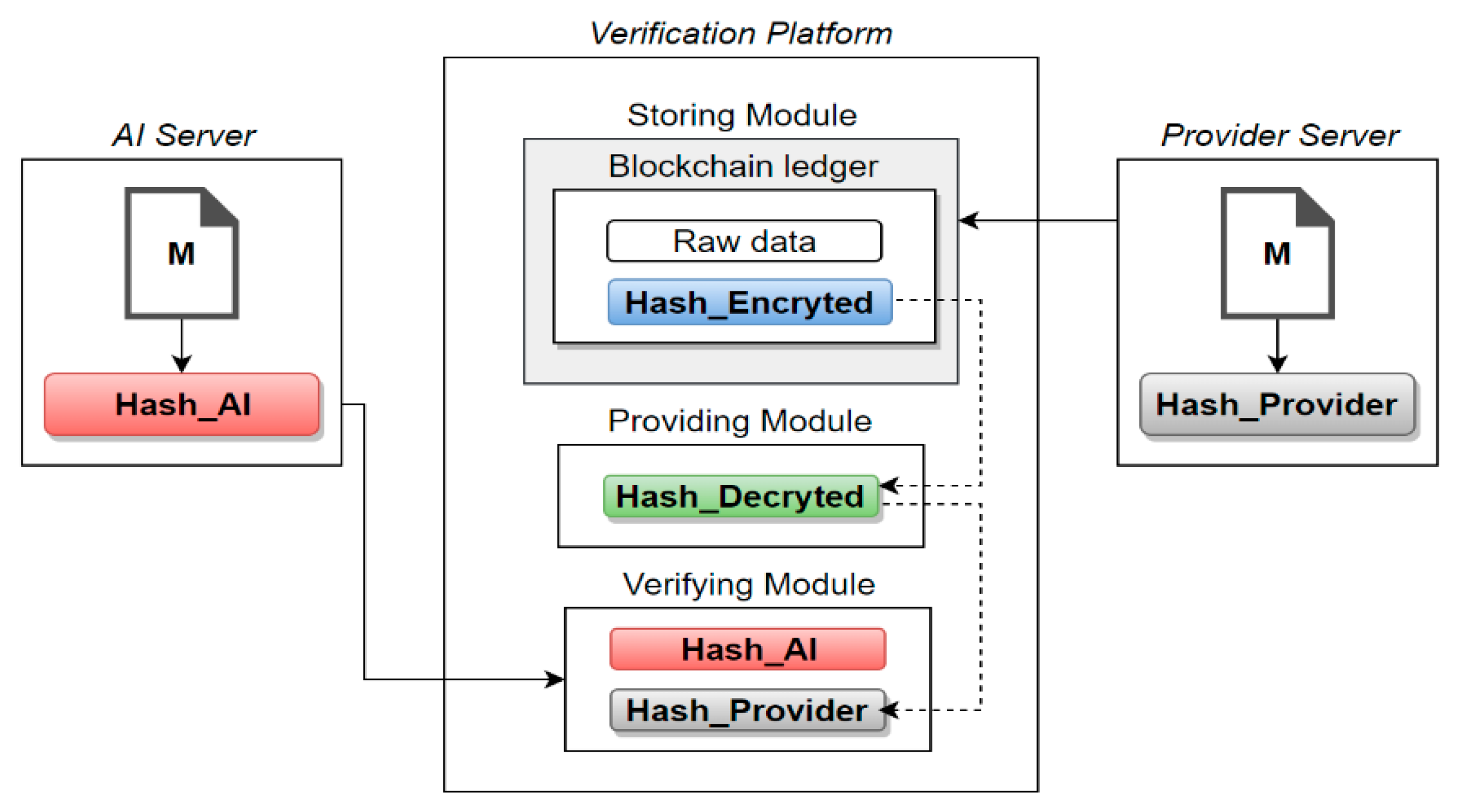 Applsci 10 04718 g005