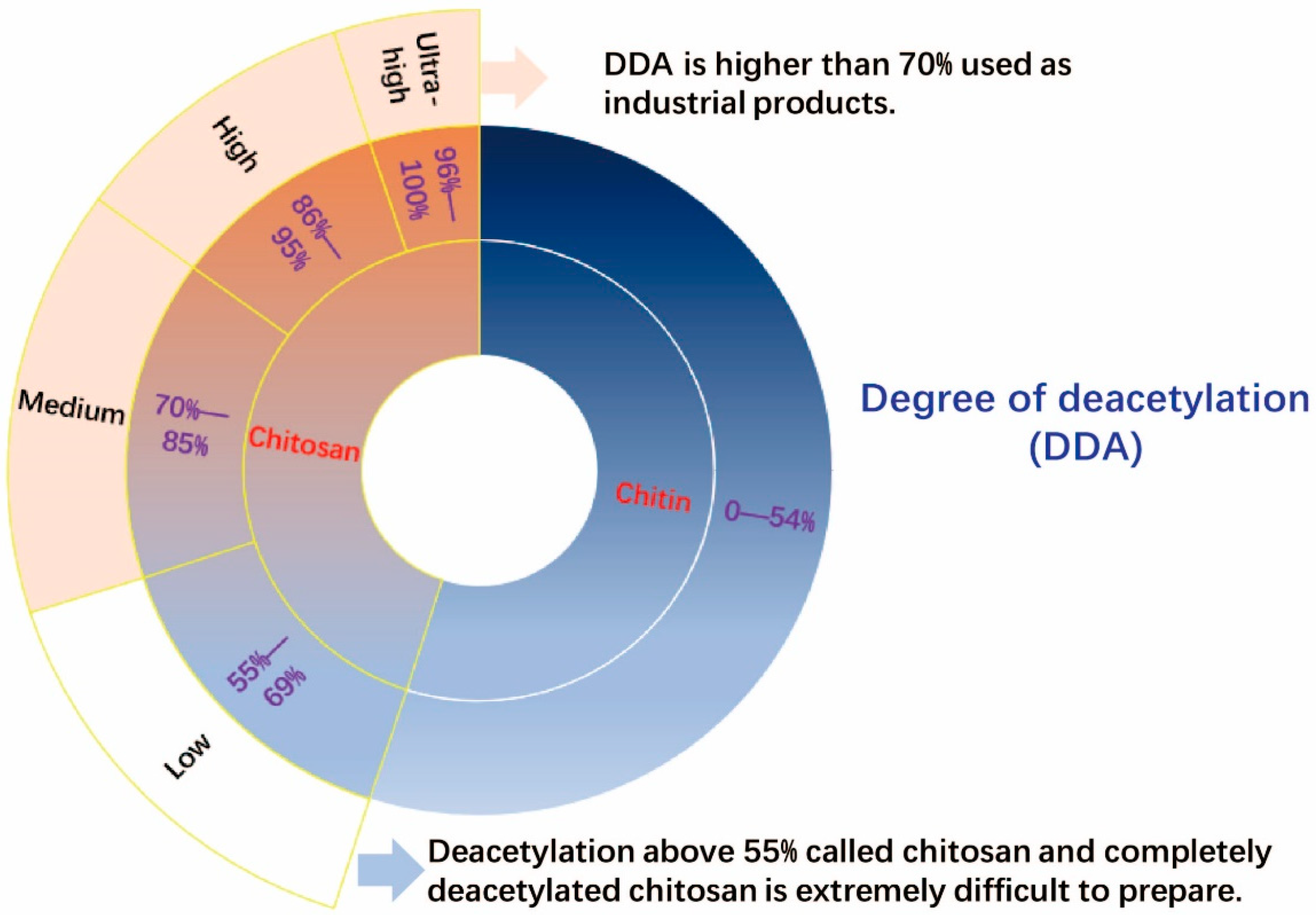 Applsci 10 04719 g003