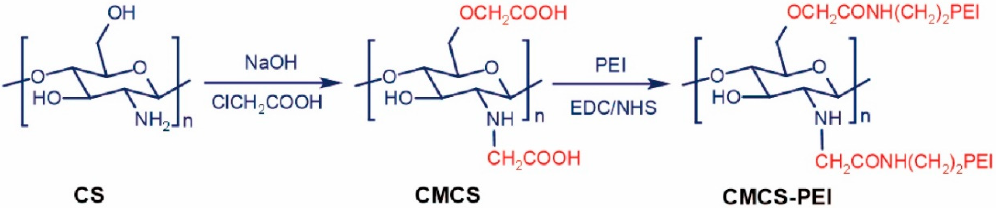 Applsci 10 04719 g005