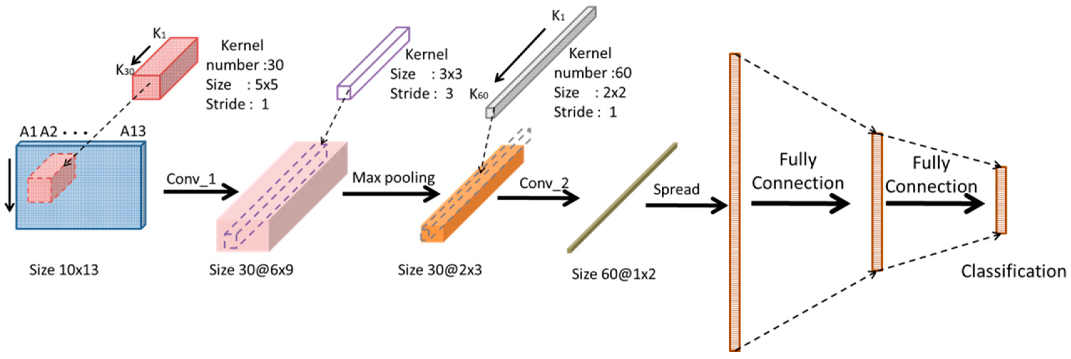 Applsci 10 04720 g005