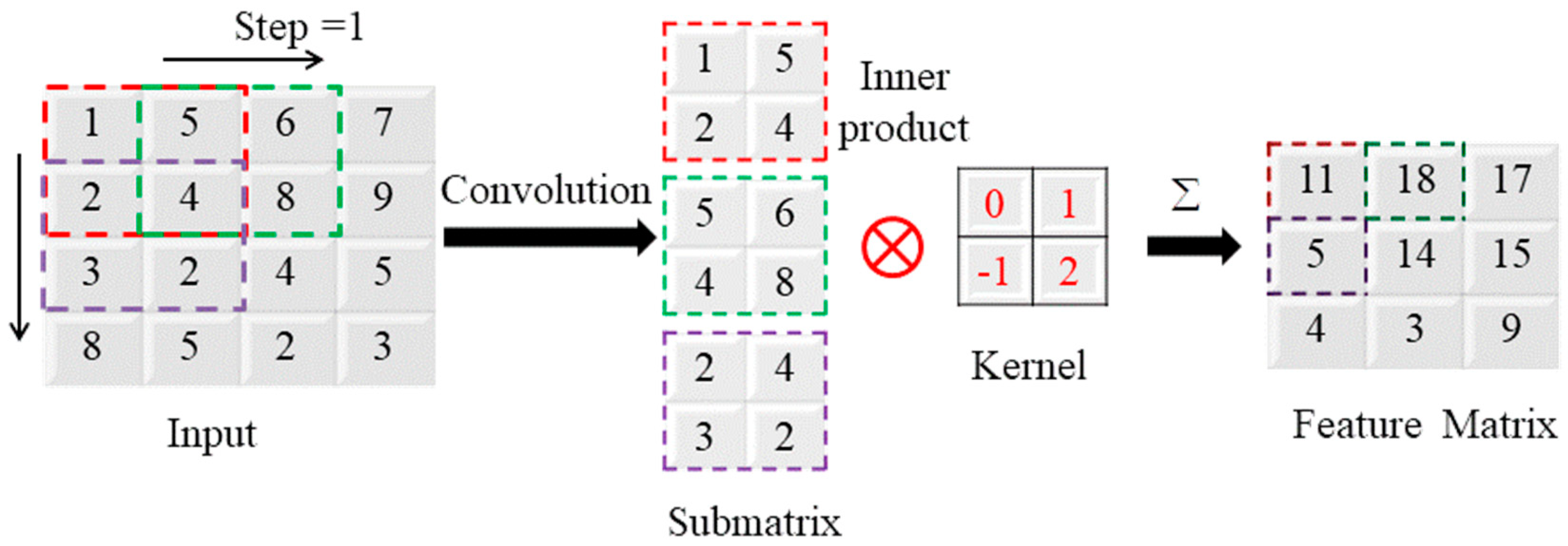 Applsci 10 04720 g006