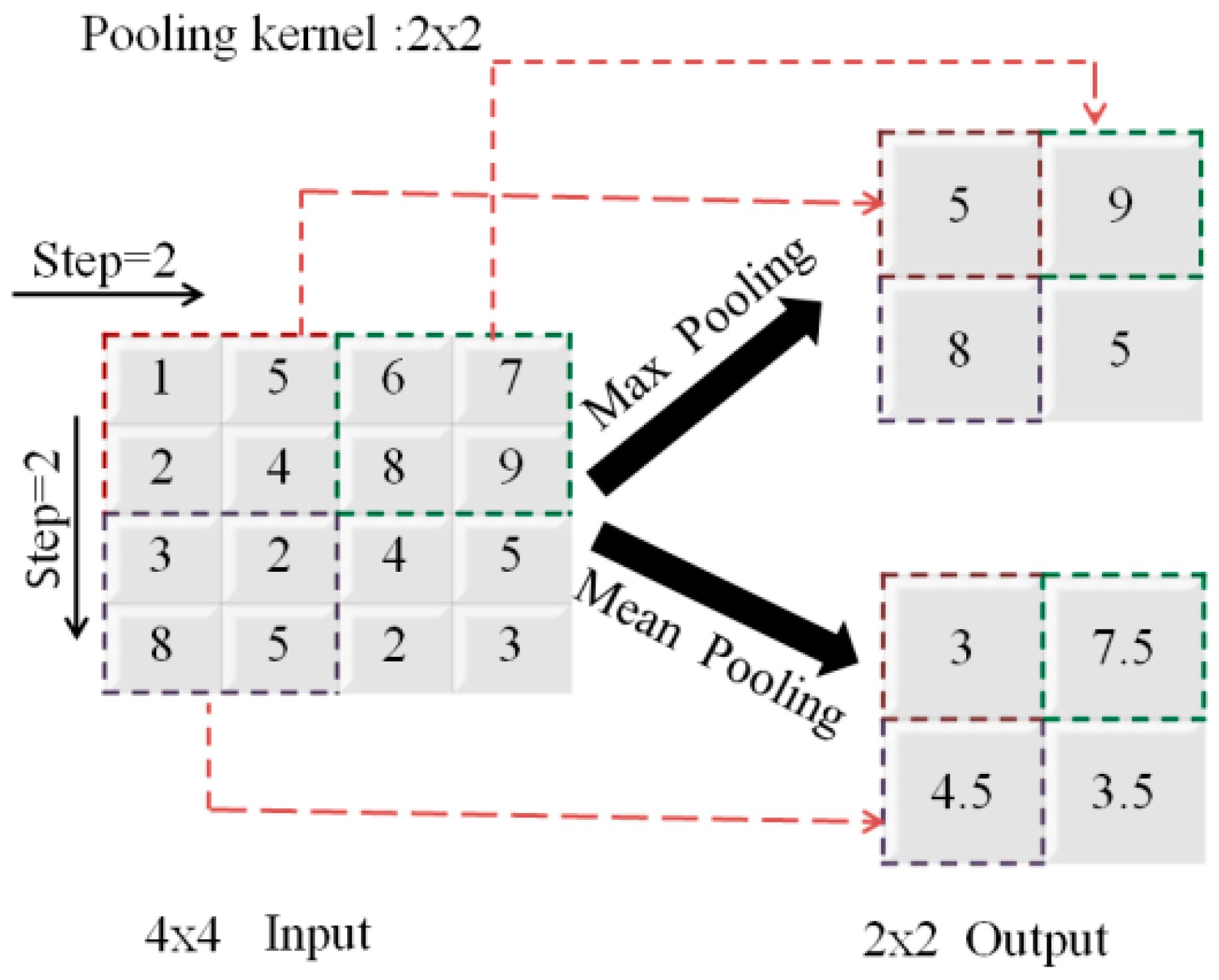 Applsci 10 04720 g007