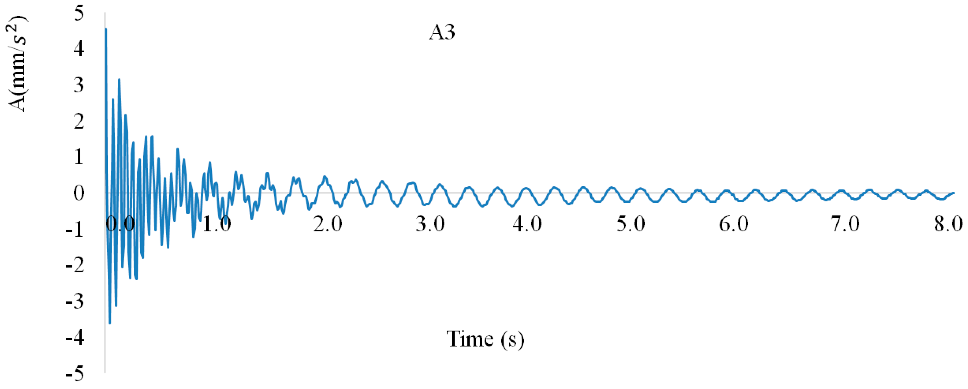 Applsci 10 04720 g015
