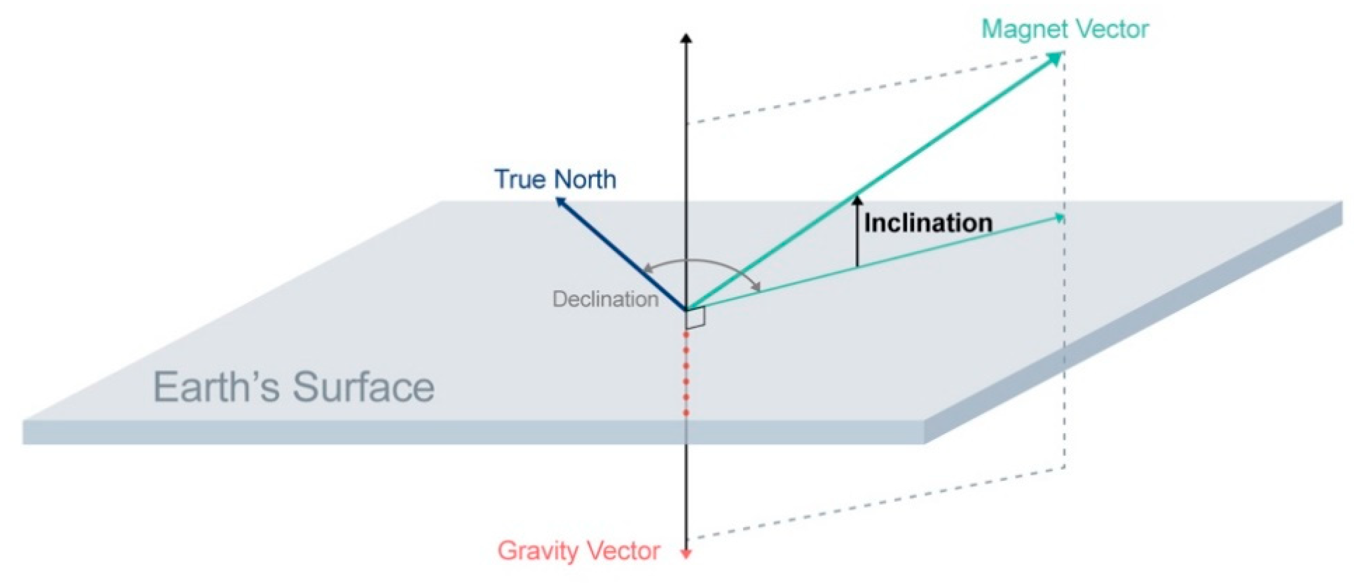 Applsci 10 04721 g003