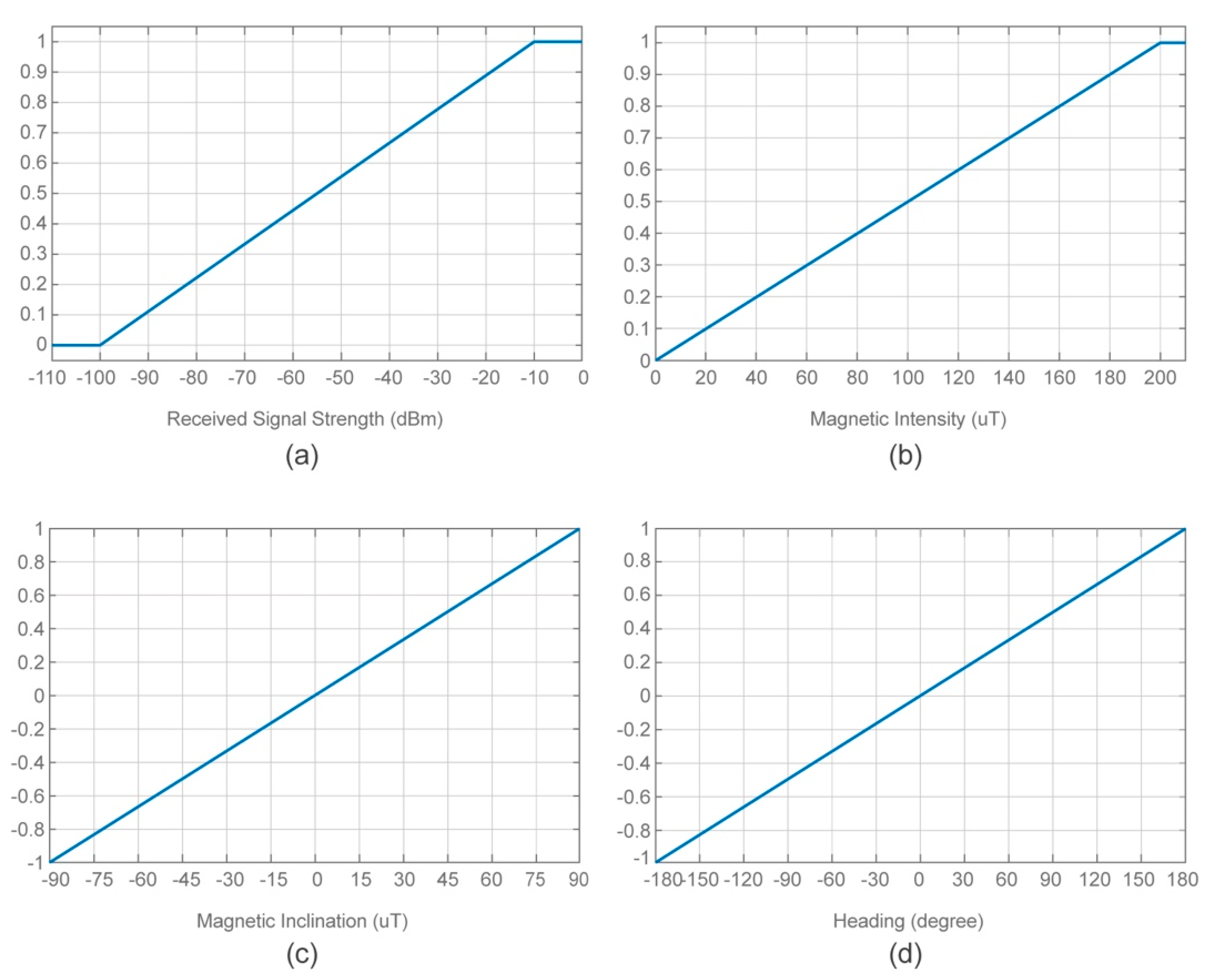 Applsci 10 04721 g006