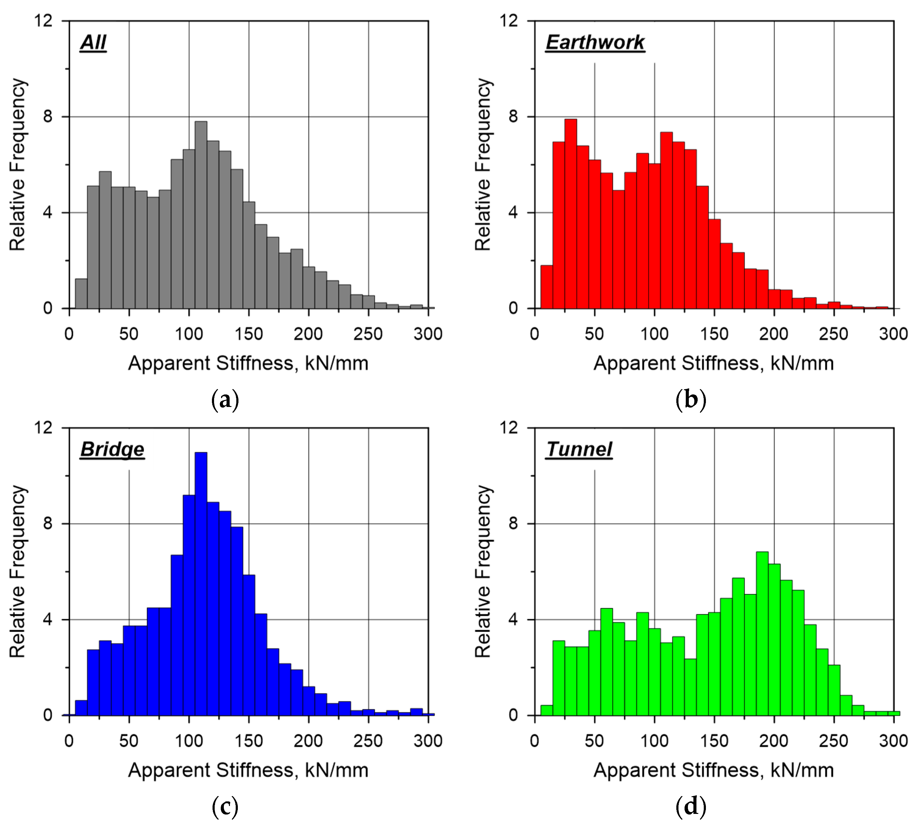 Applsci 10 04729 g004