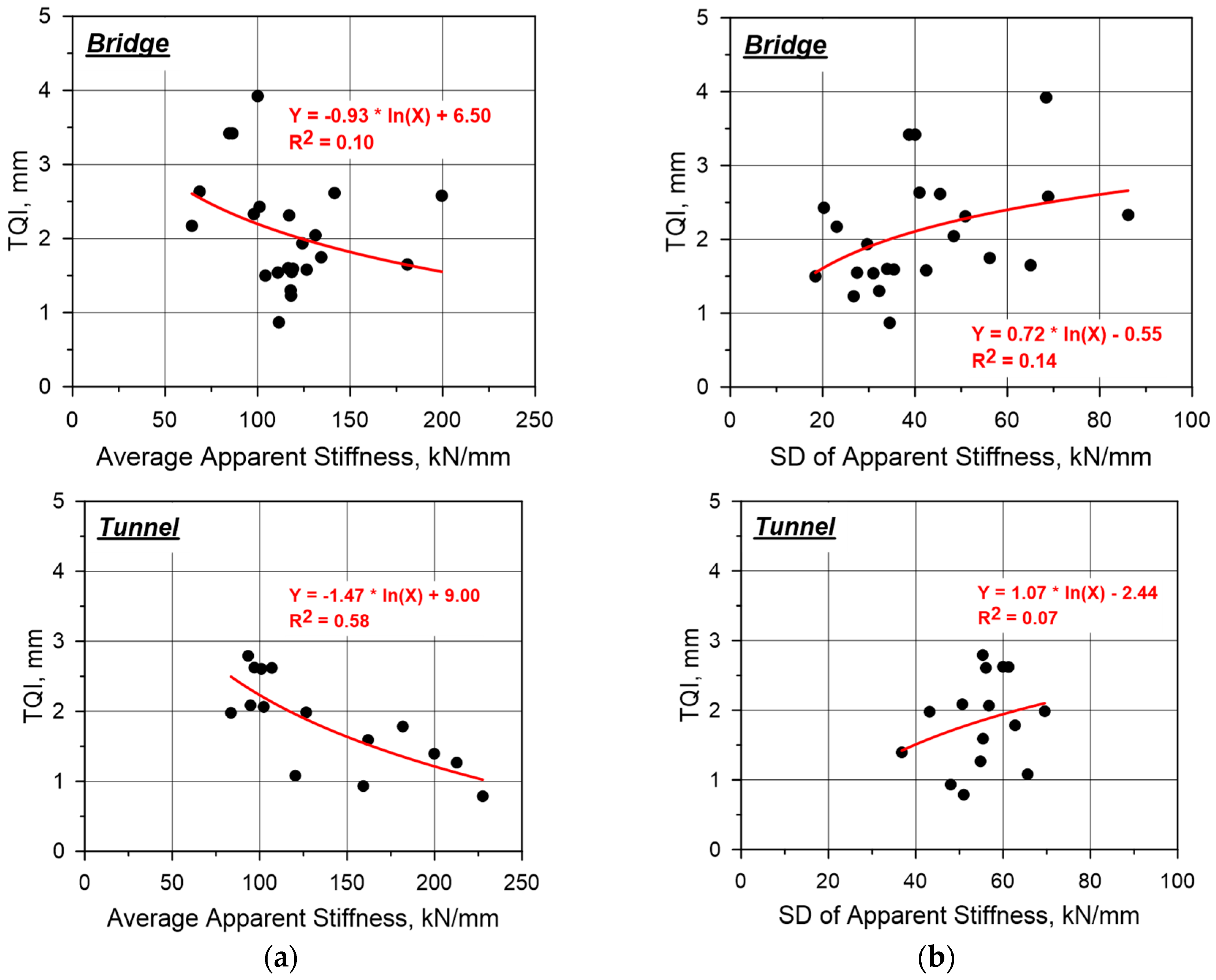 Applsci 10 04729 g005b