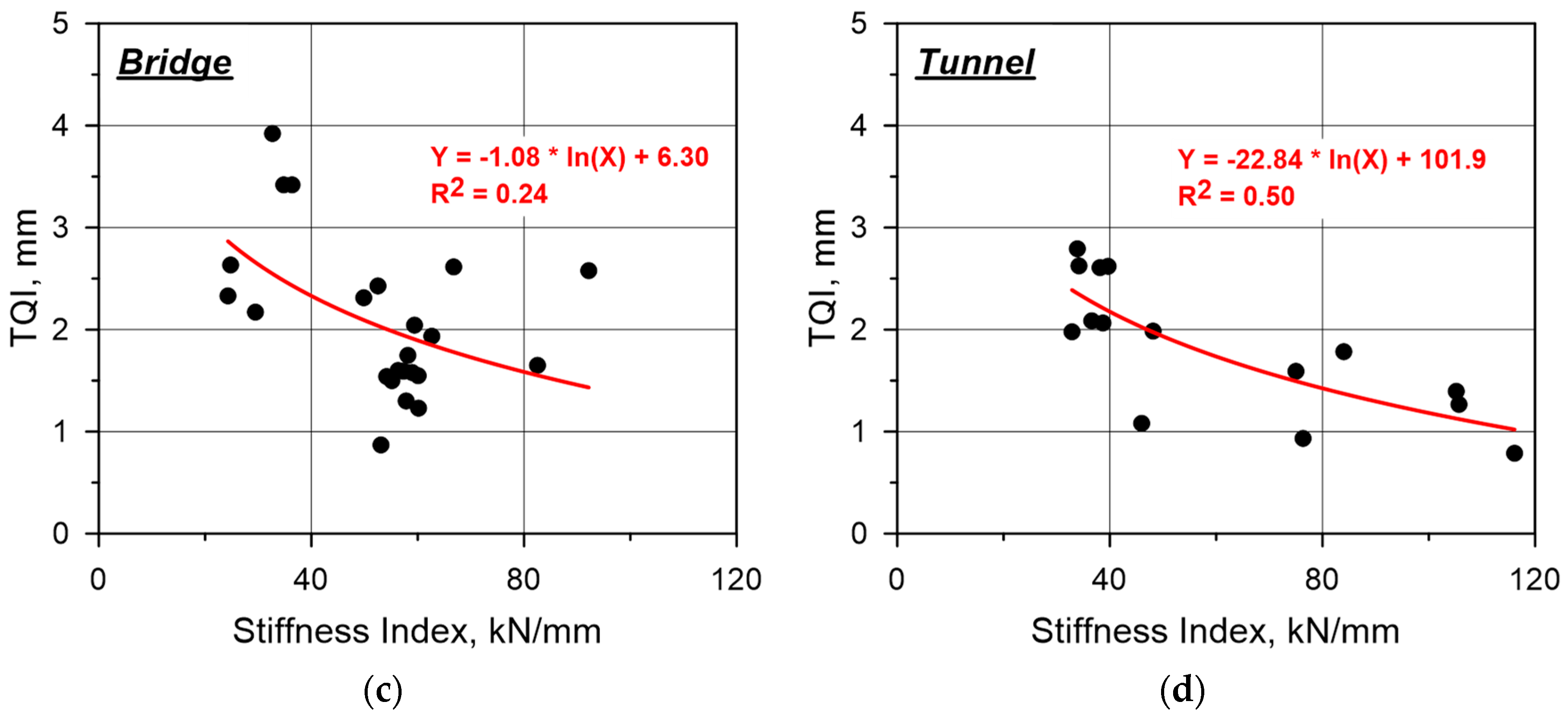 Applsci 10 04729 g008b