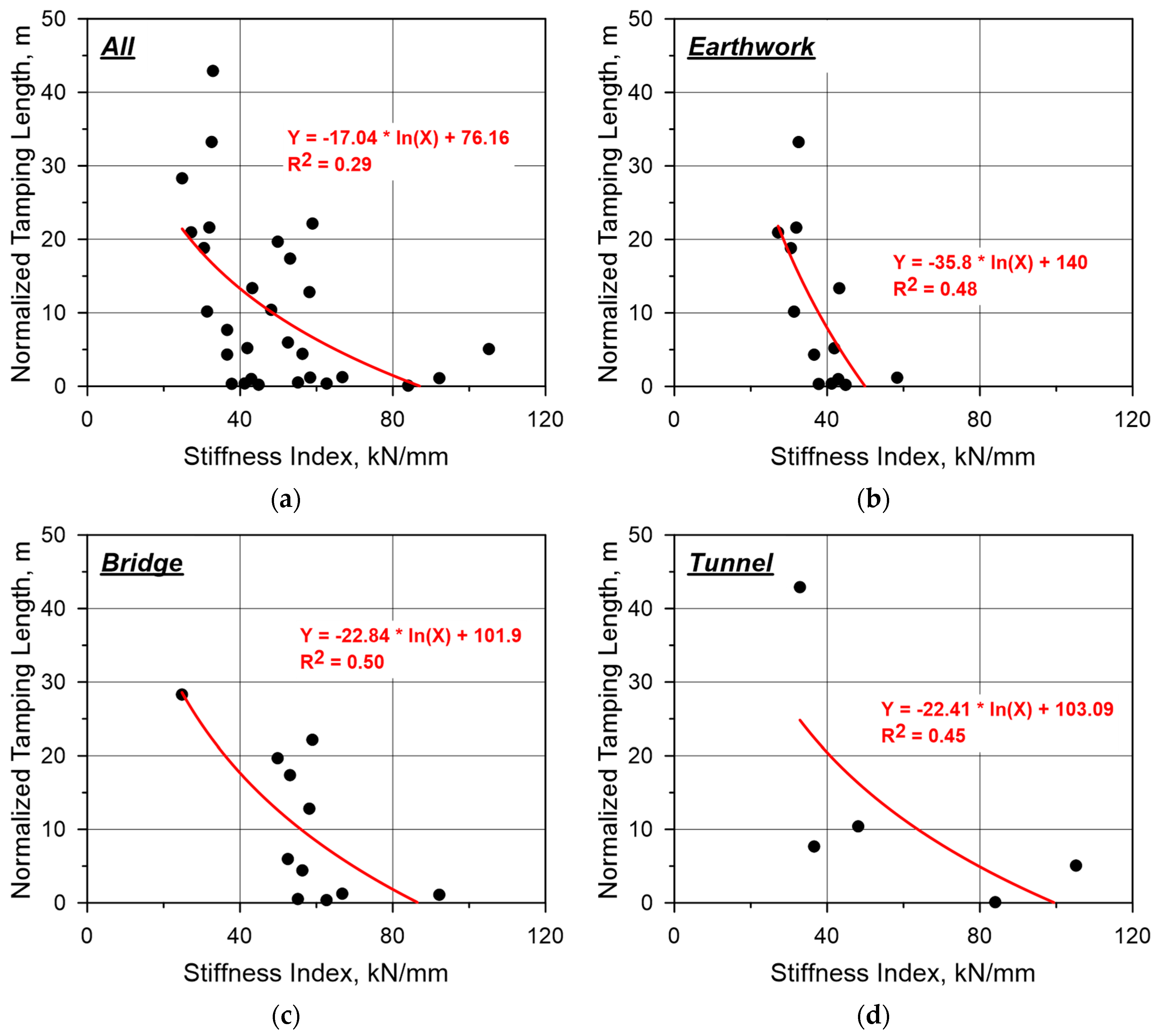Applsci 10 04729 g009