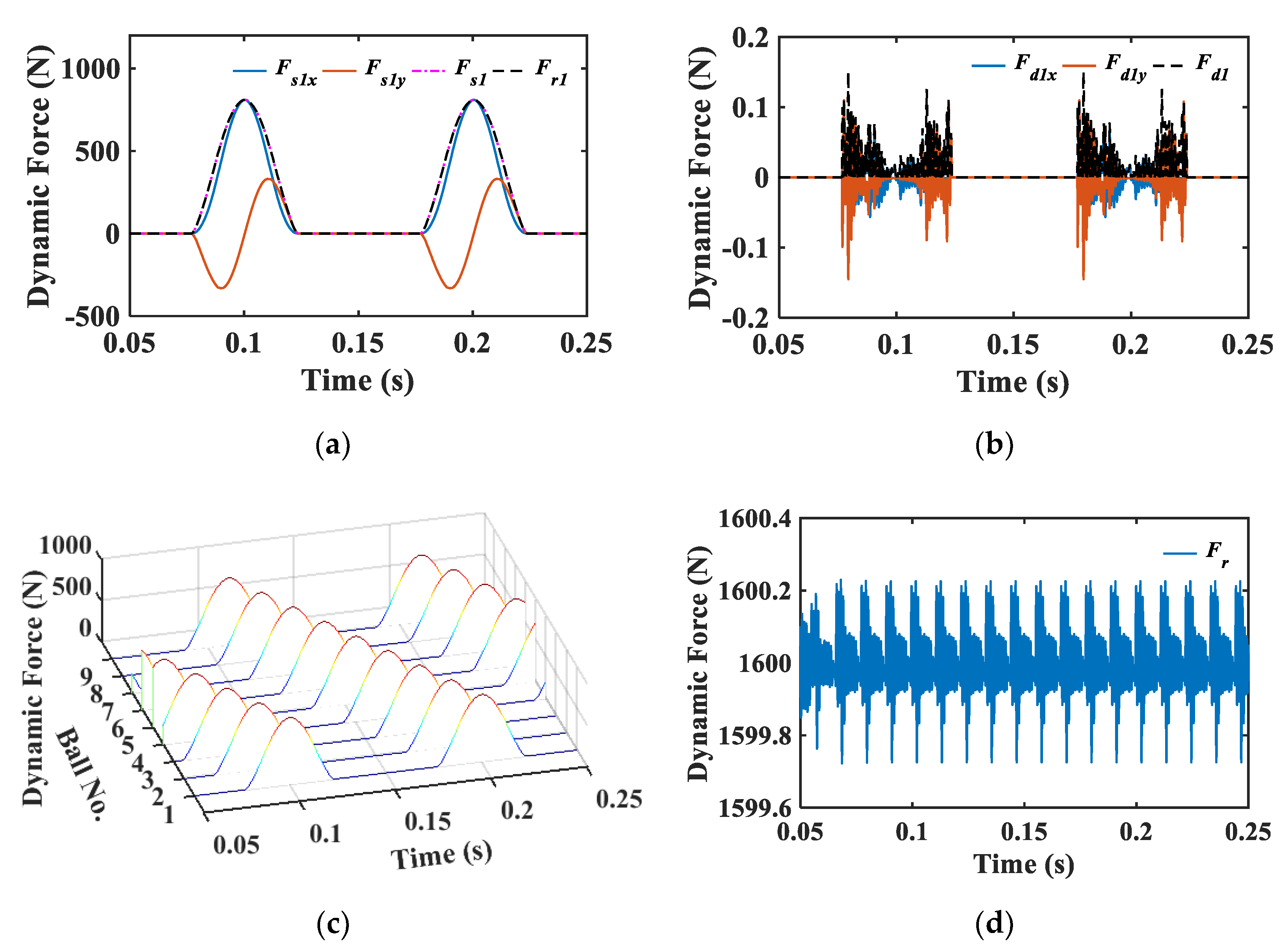 Applsci 10 04731 g004