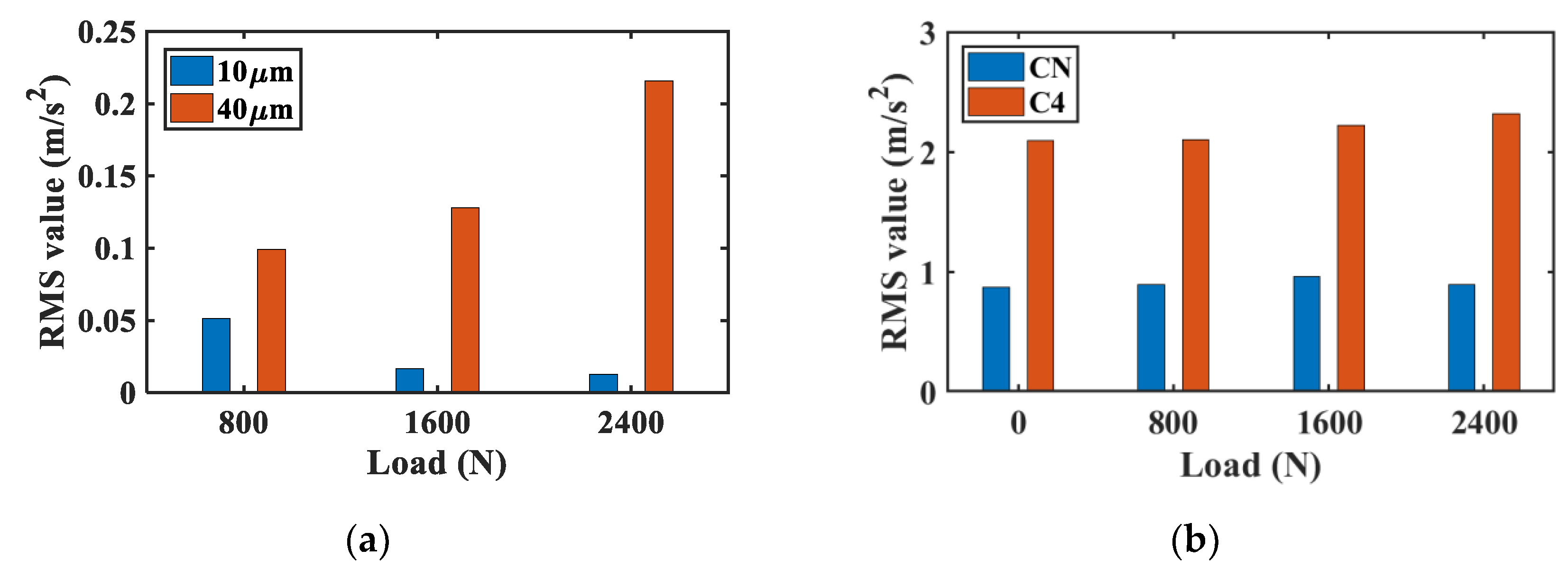 Applsci 10 04731 g007