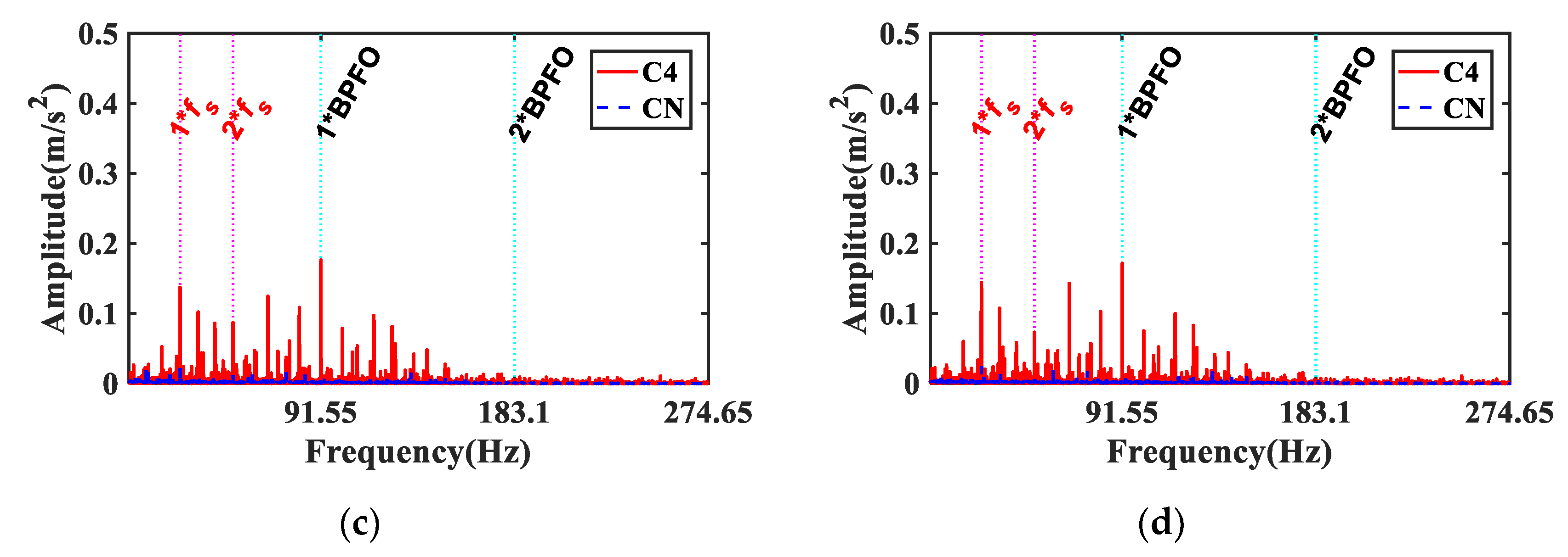 Applsci 10 04731 g010b