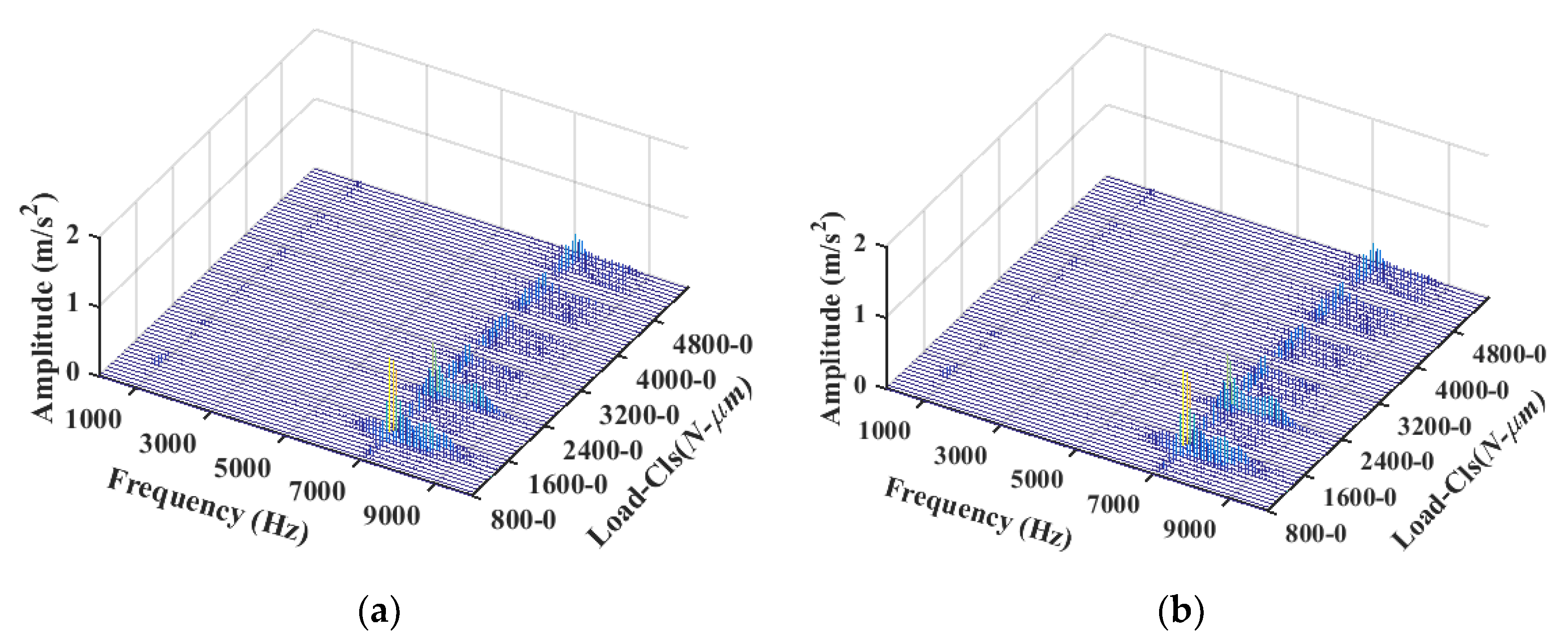 Applsci 10 04731 g015