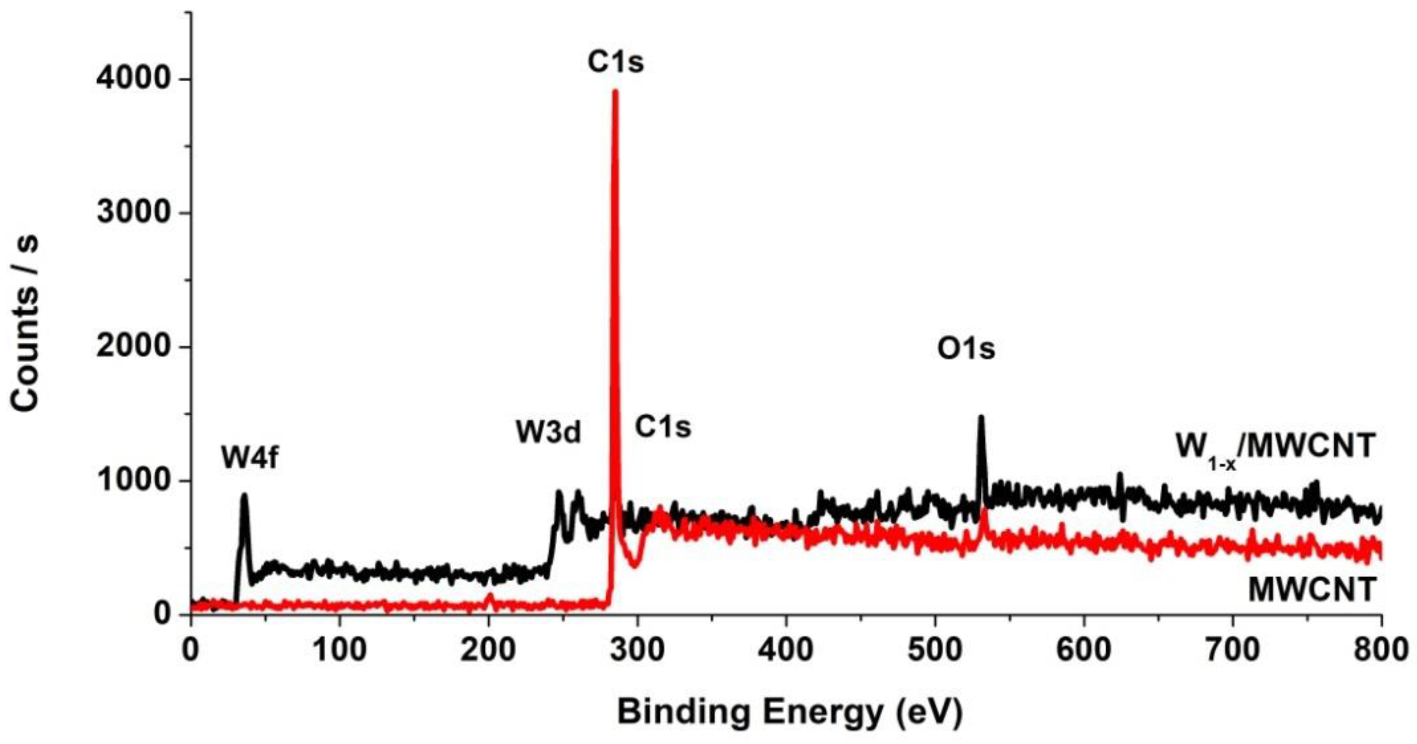 Applsci 10 04736 g008