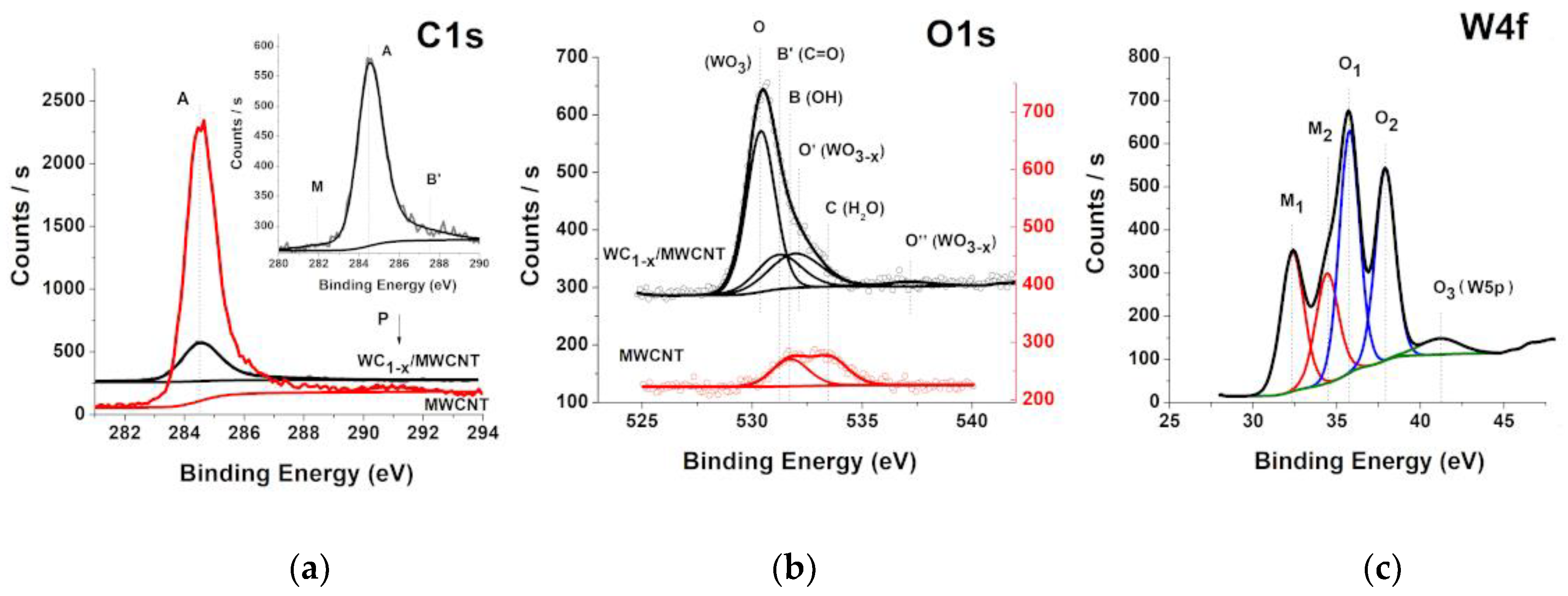 Applsci 10 04736 g009