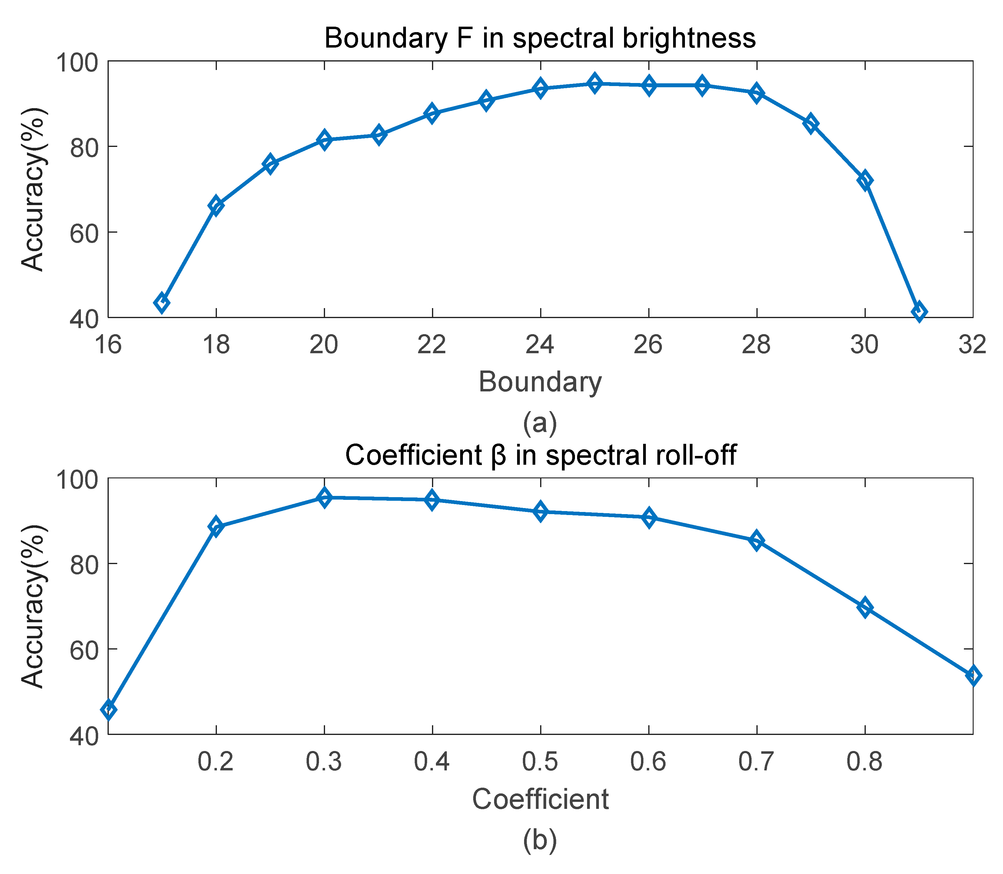 Applsci 10 04741 g008