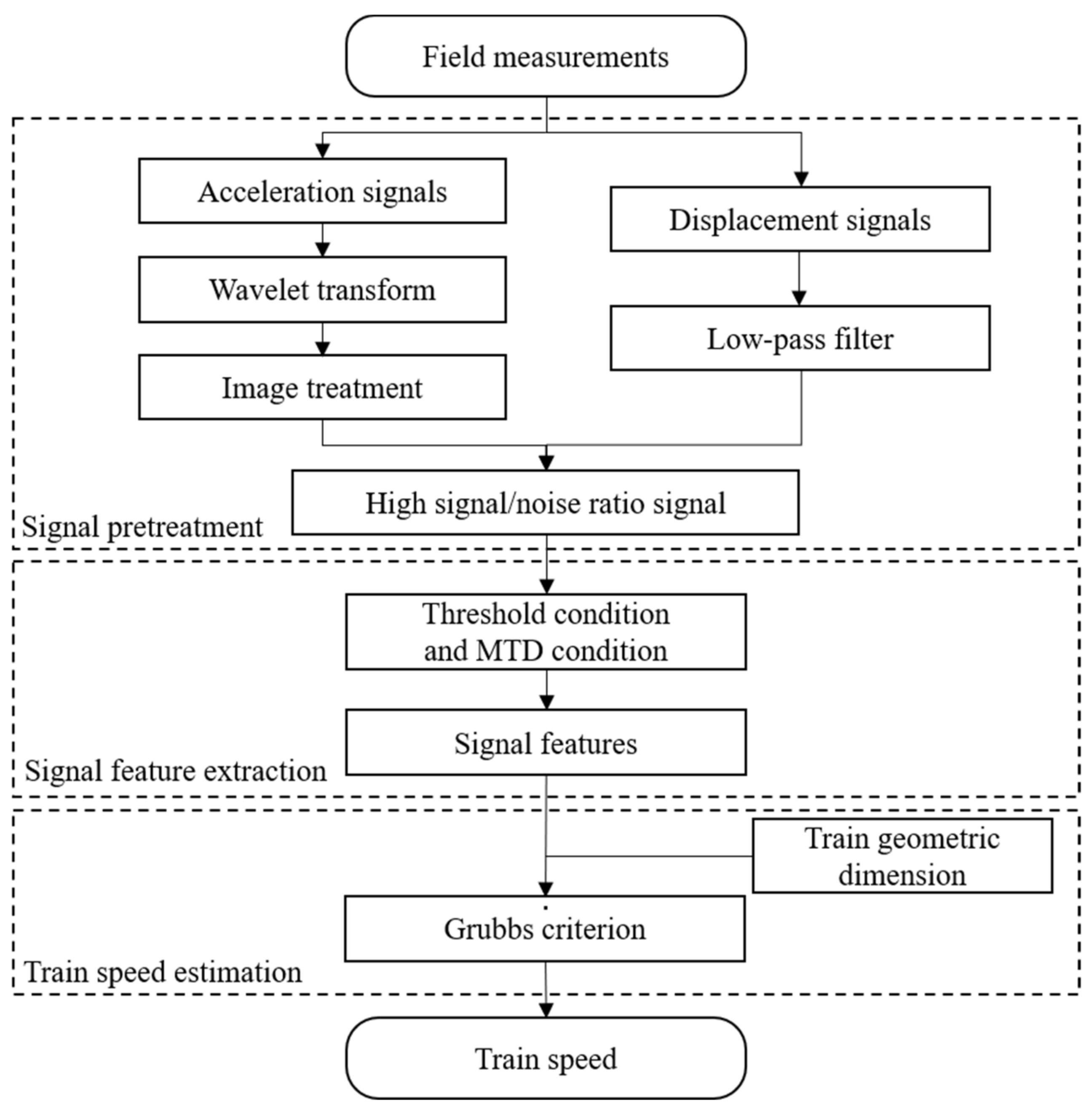 Applsci 10 04742 g002 Applsci 10 04742 g002