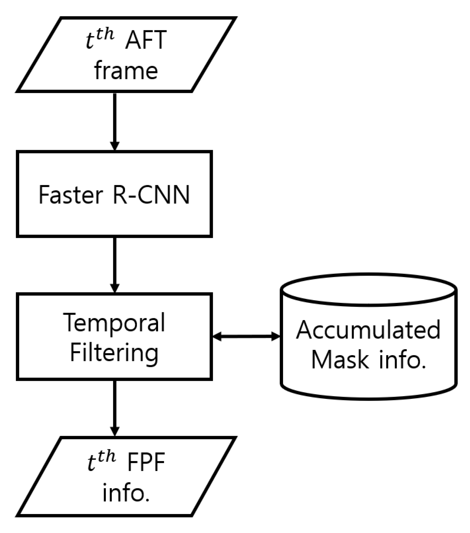 Applsci 10 04744 g007