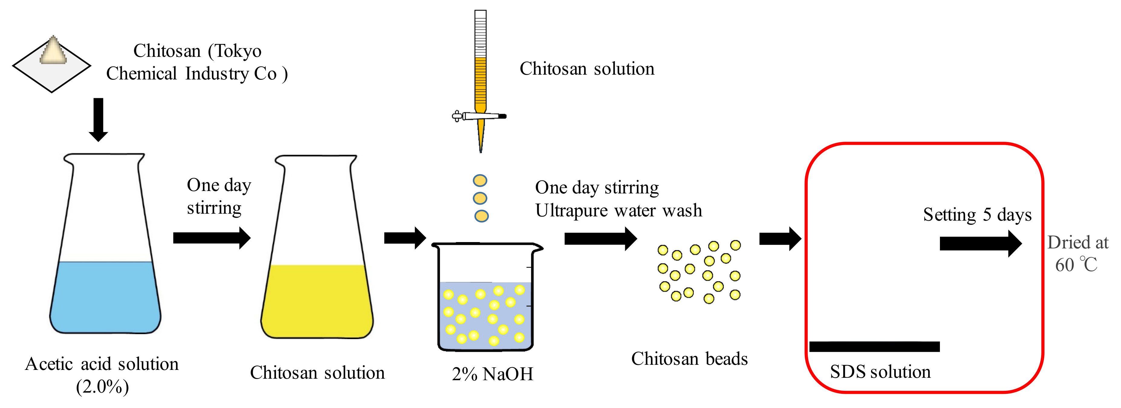Applsci 10 04745 g001 Applsci 10 04745 g001
