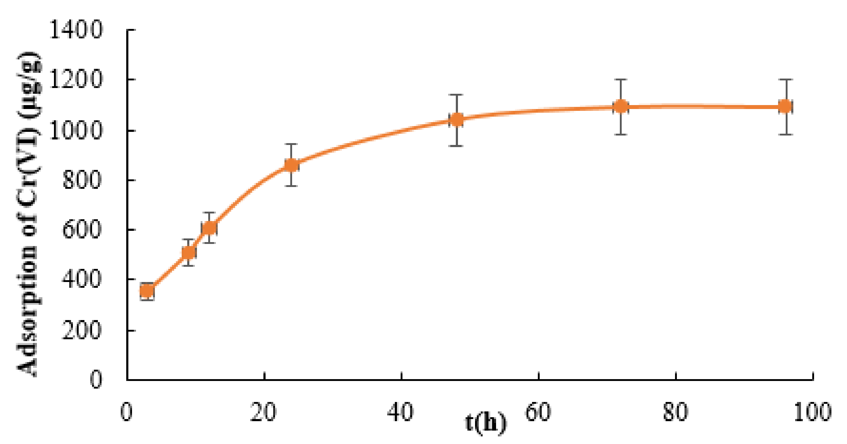 Applsci 10 04745 g005 Applsci 10 04745 g005