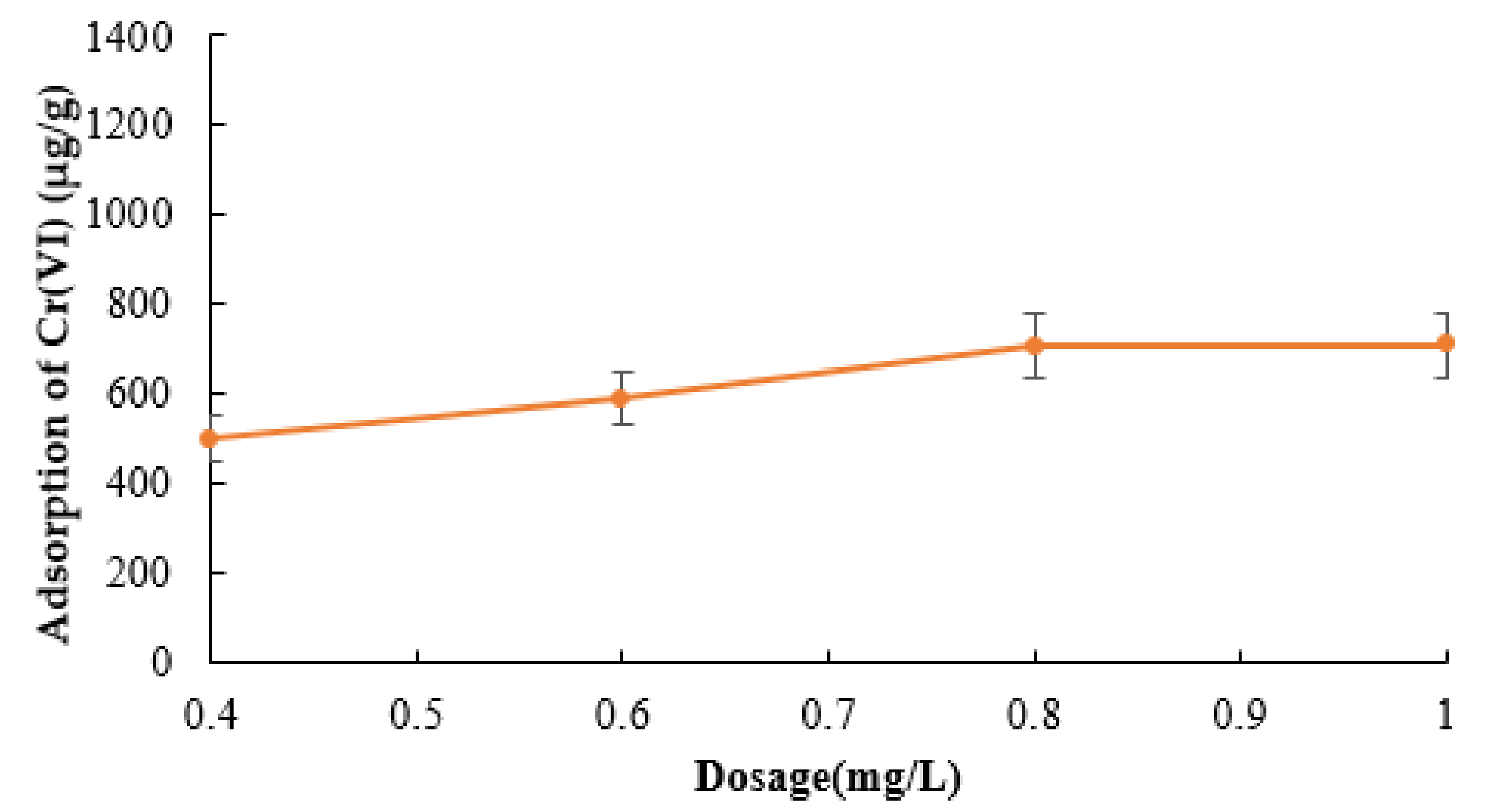 Applsci 10 04745 g006 Applsci 10 04745 g006