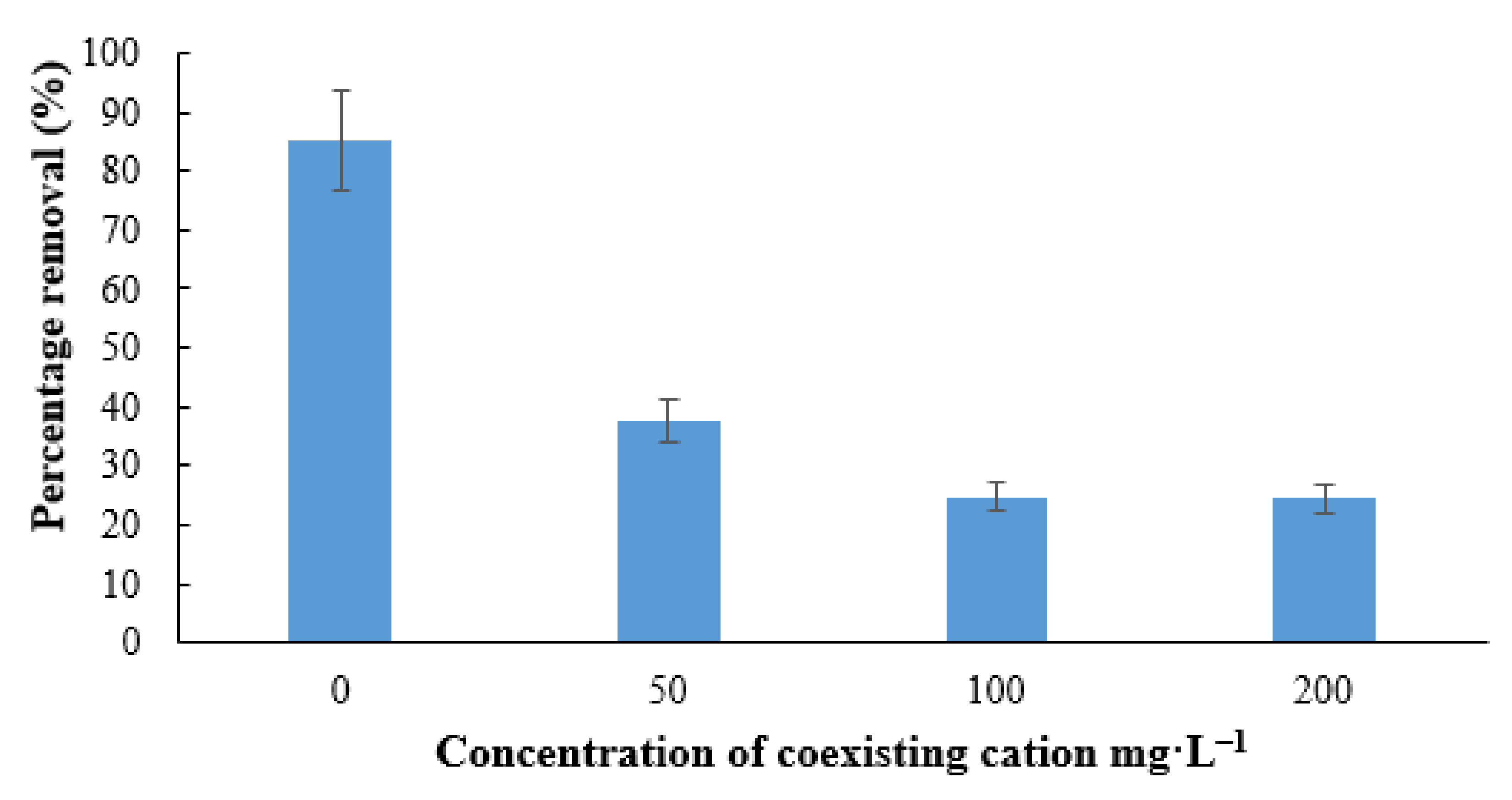 Applsci 10 04745 g007 Applsci 10 04745 g007