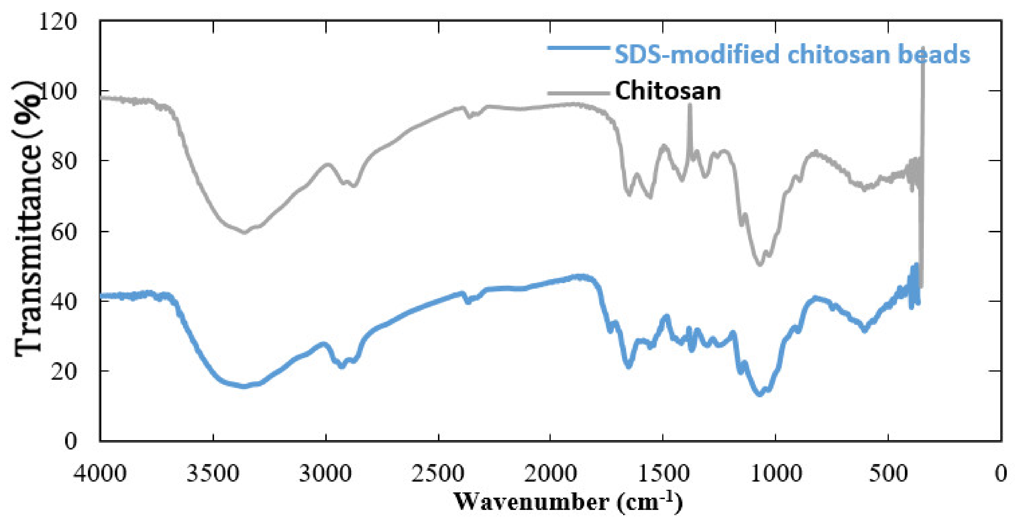 Applsci 10 04745 g009 Applsci 10 04745 g009