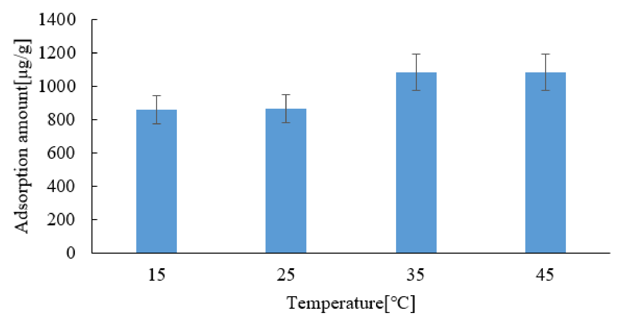 Applsci 10 04745 g018 Applsci 10 04745 g018