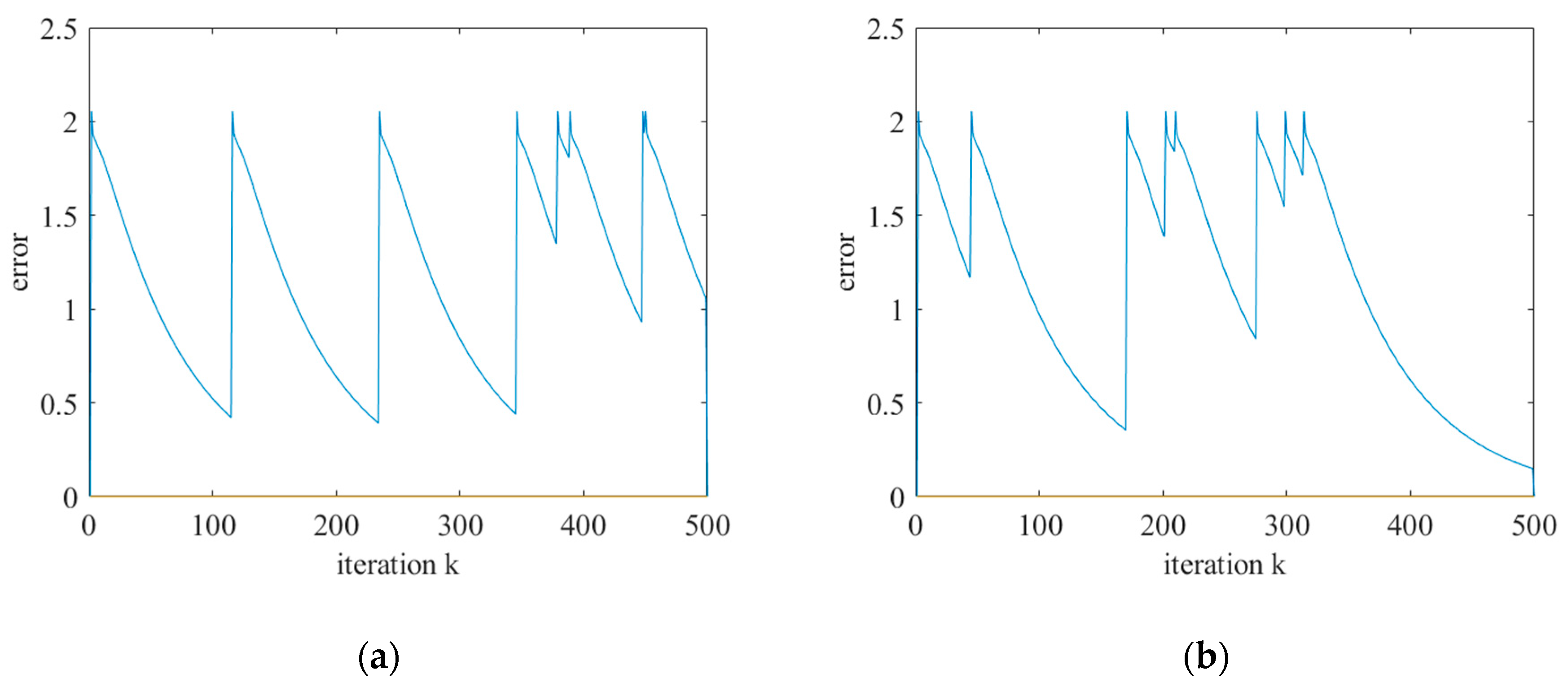 Applsci 10 04752 g006a