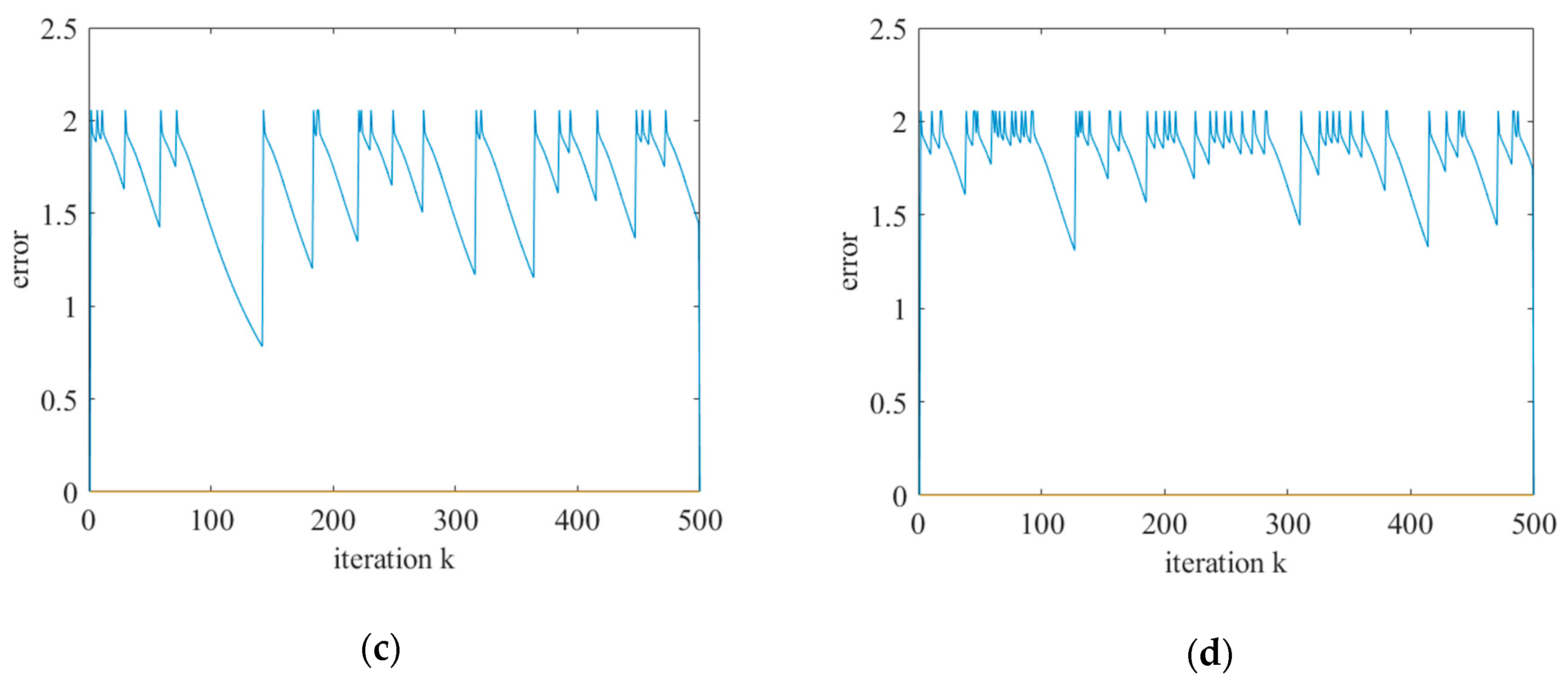 Applsci 10 04752 g006b