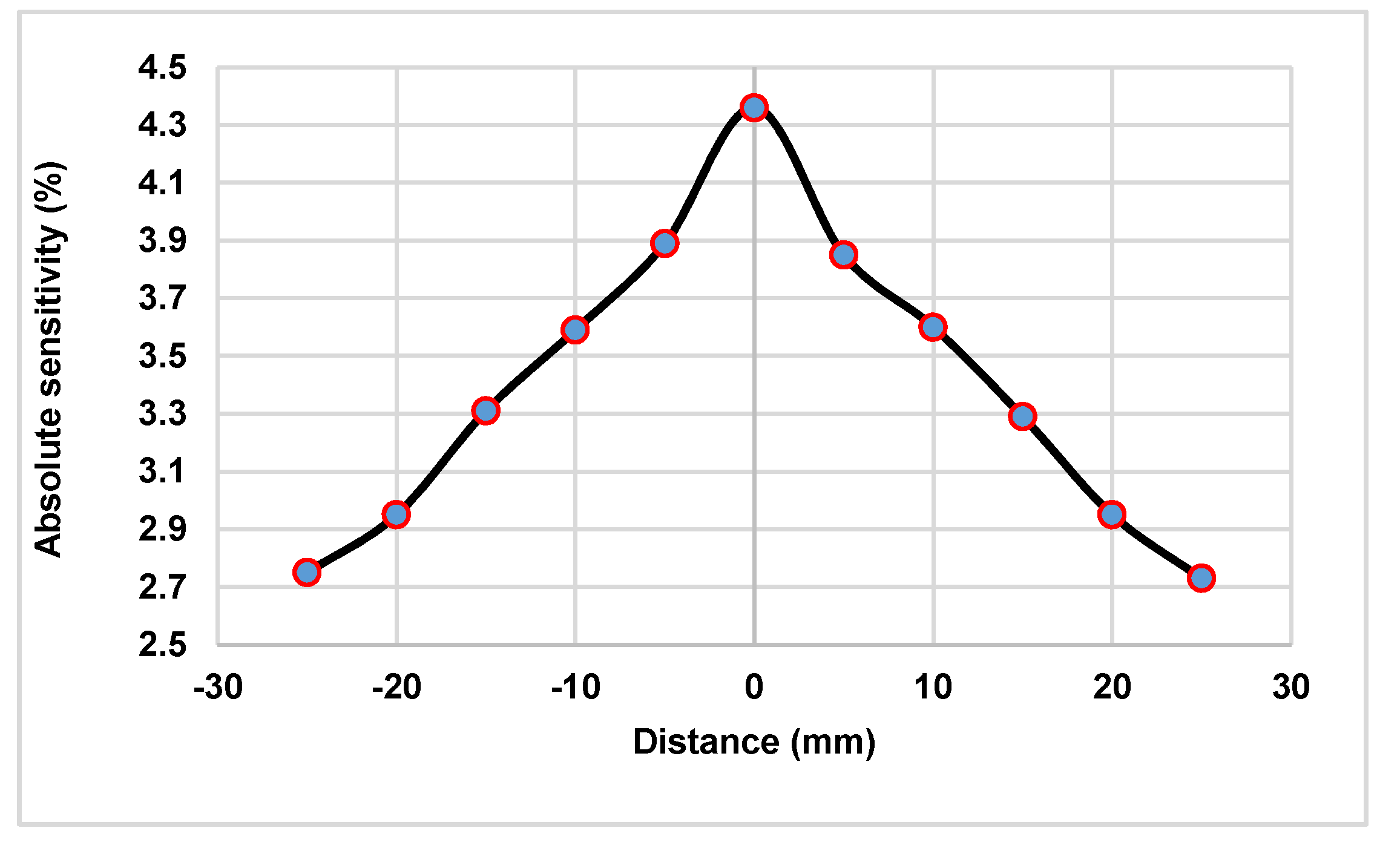 Applsci 10 04753 g005