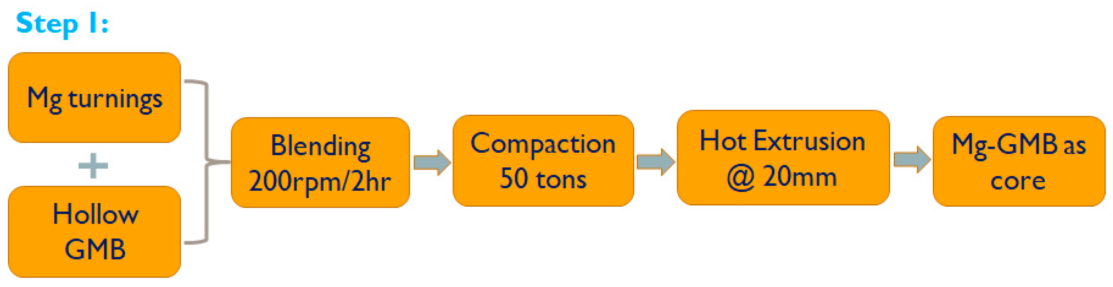 Applsci 10 04773 g001