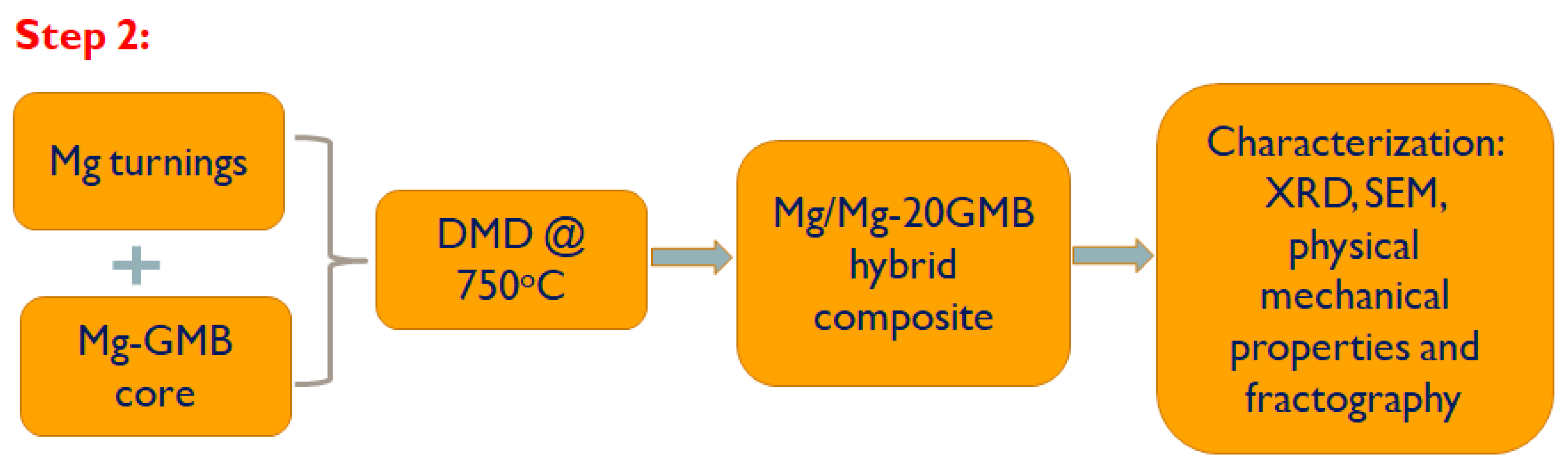 Applsci 10 04773 g002