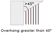 Applsci 10 04776 i007