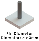 Applsci 10 04776 i022