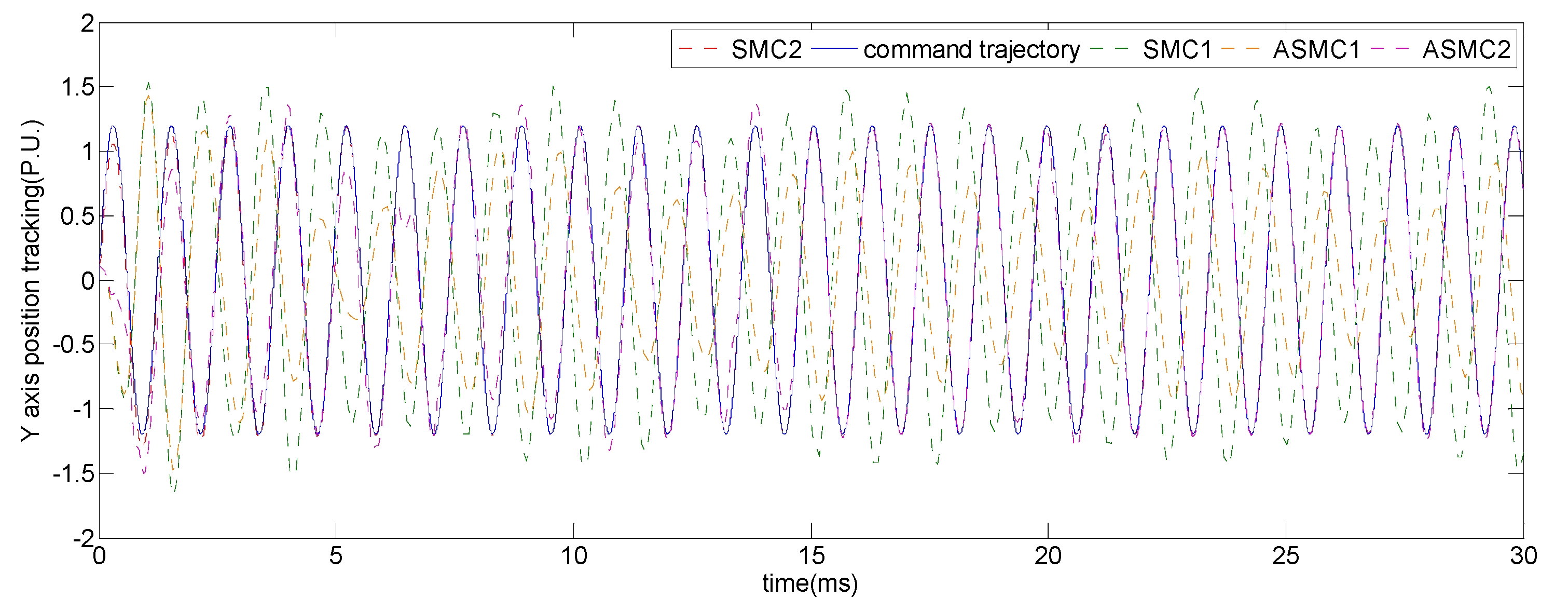 Applsci 10 04779 g005