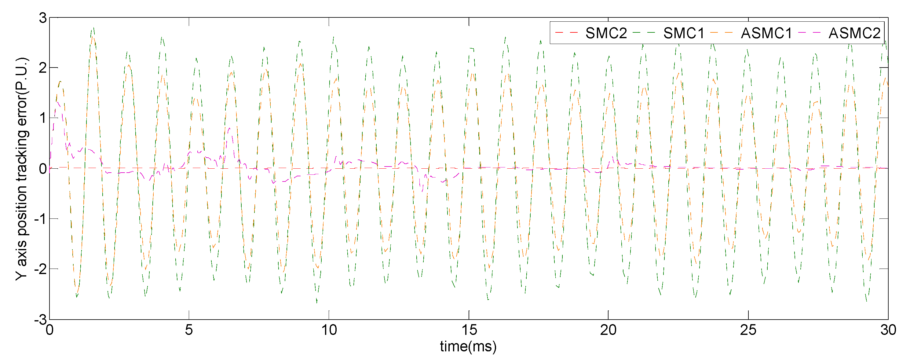 Applsci 10 04779 g007