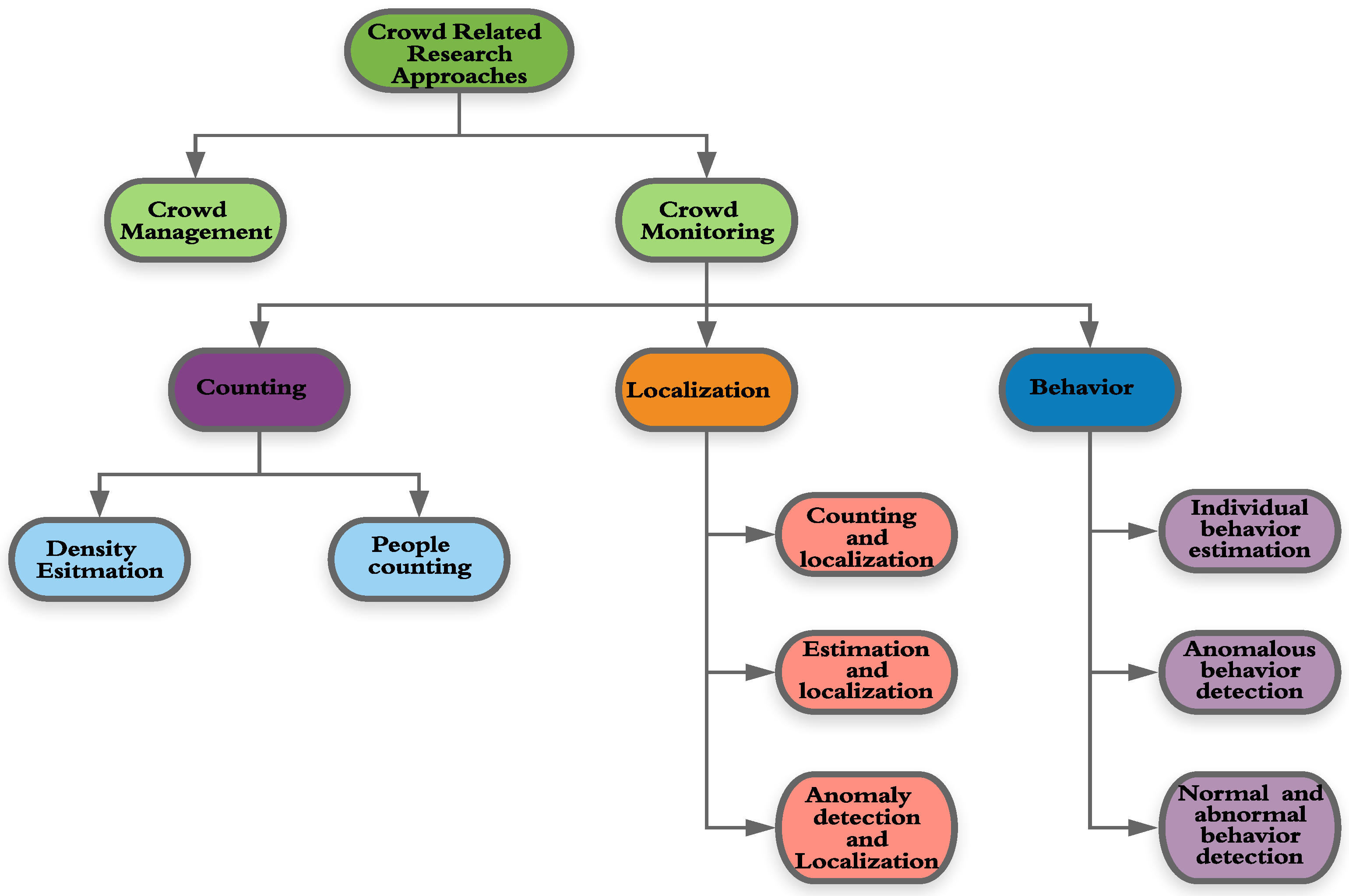 Applsci 10 04781 g002