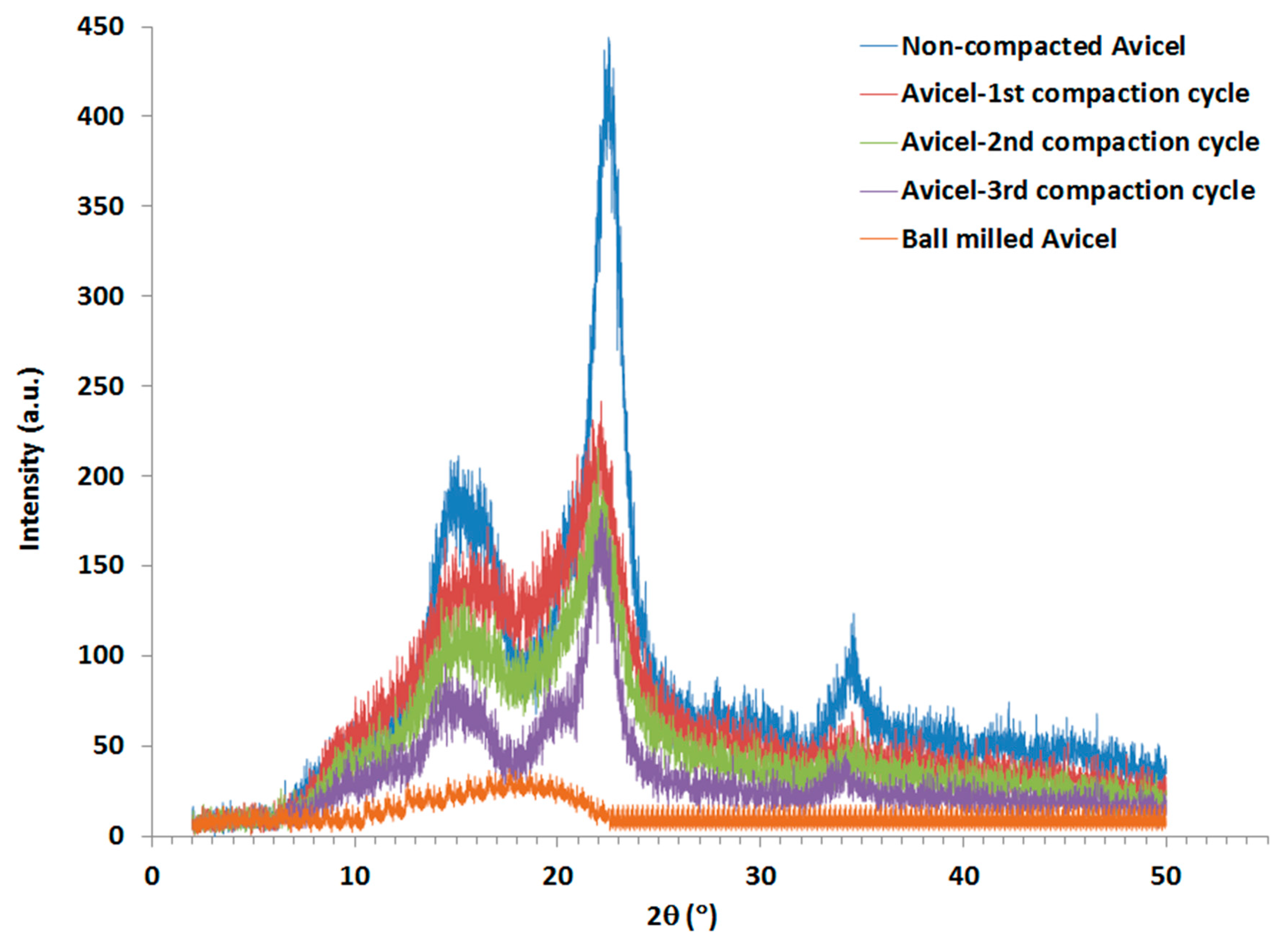 Applsci 10 04787 g007