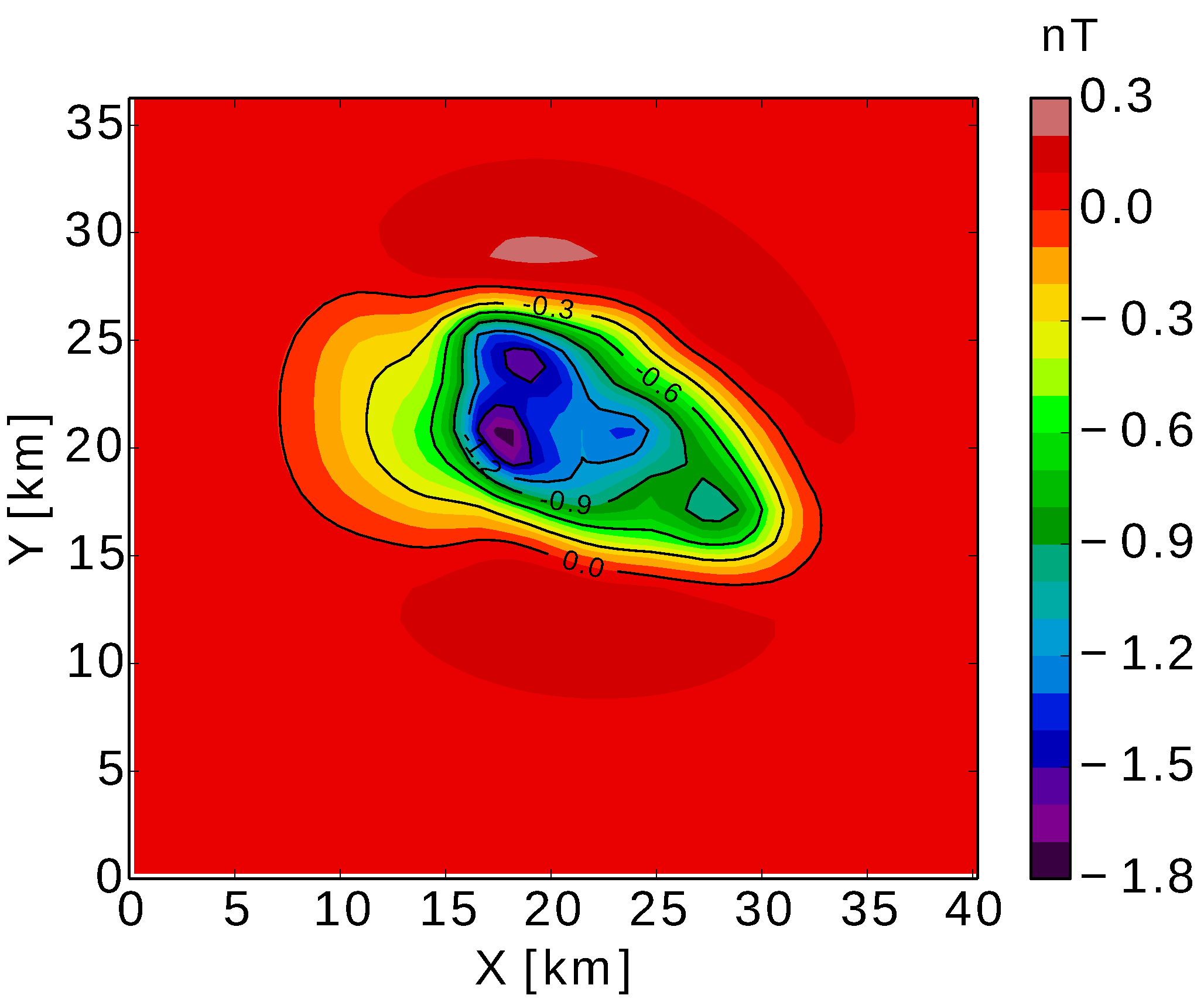 Applsci 10 04798 g030