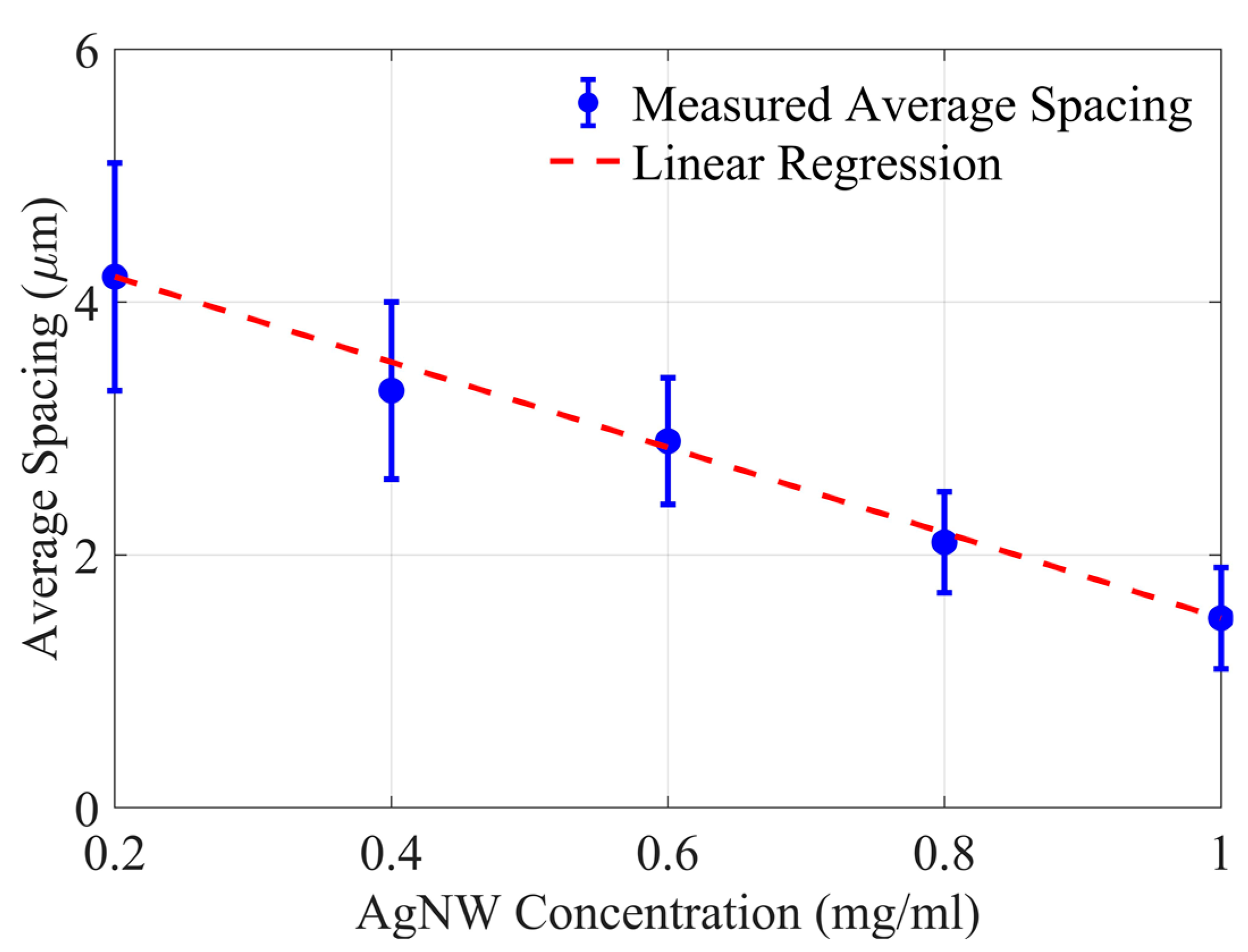 Applsci 10 04802 g009 Applsci 10 04802 g009